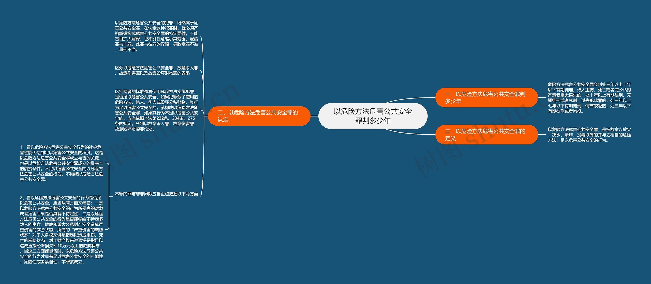 以危险方法危害公共安全罪判多少年思维导图