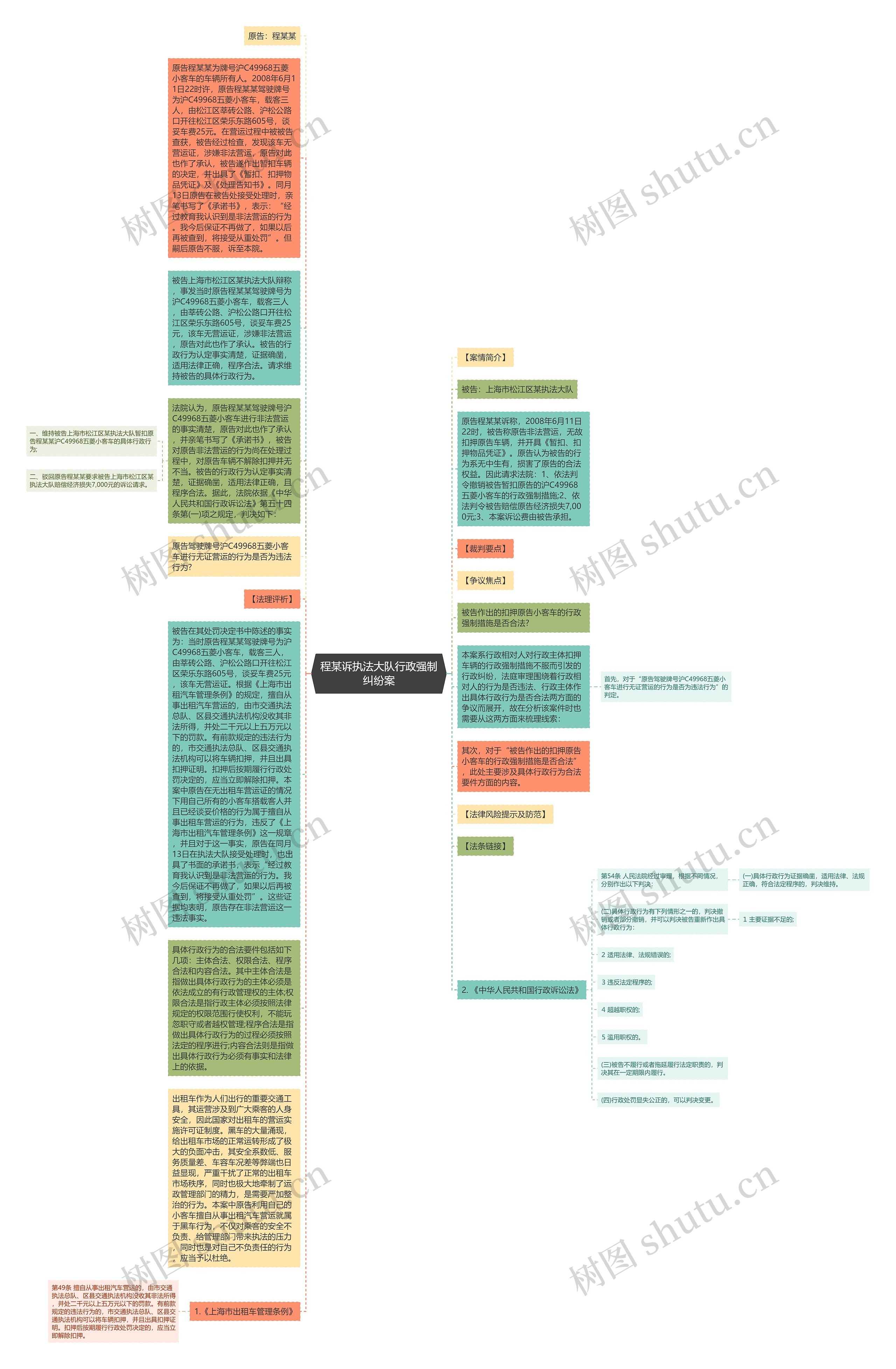 程某诉执法大队行政强制纠纷案思维导图高清图 程某诉执法大队行政强制纠纷案思维导图
