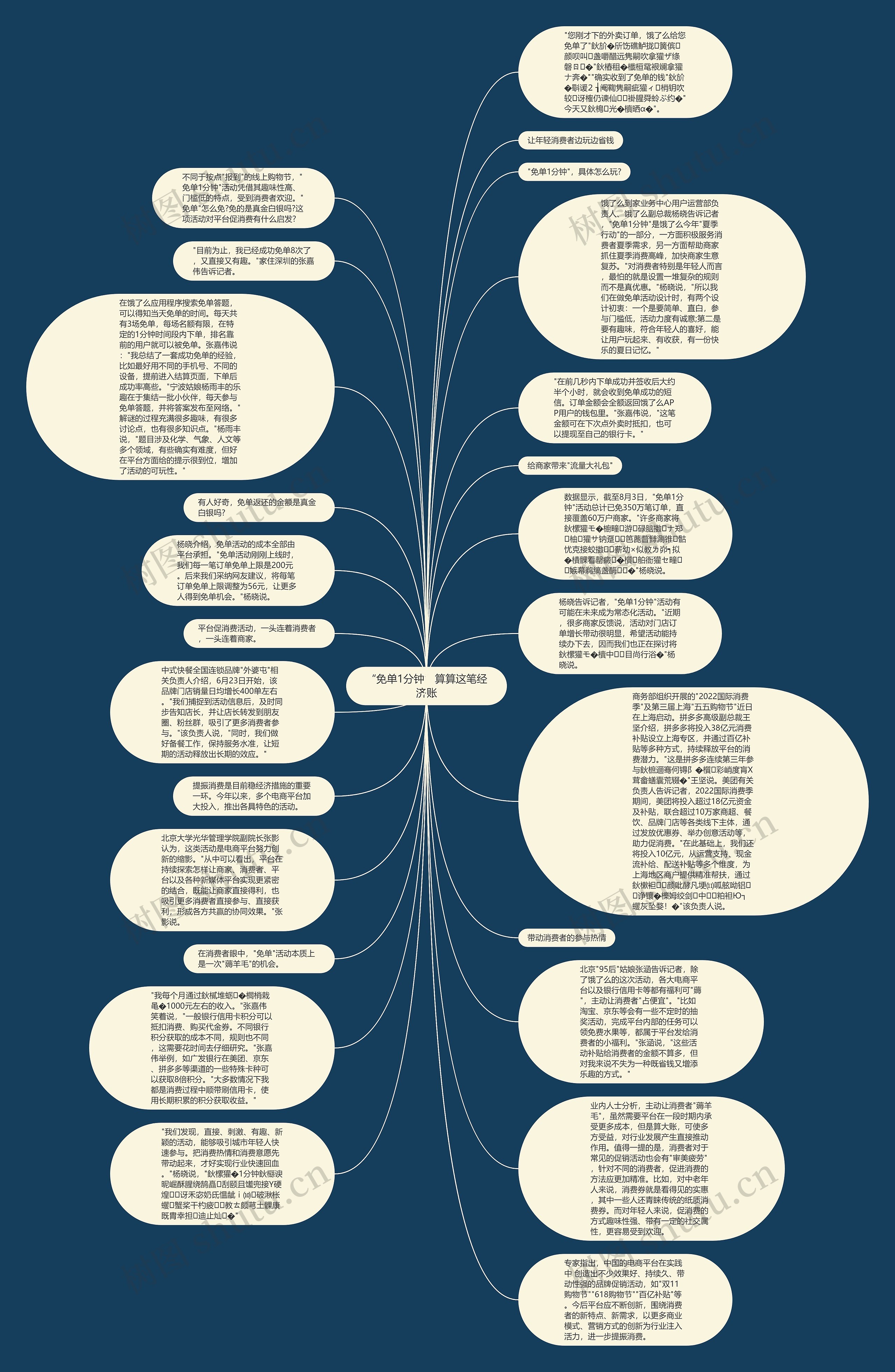 “免单1分钟”算算这笔经济账思维导图
