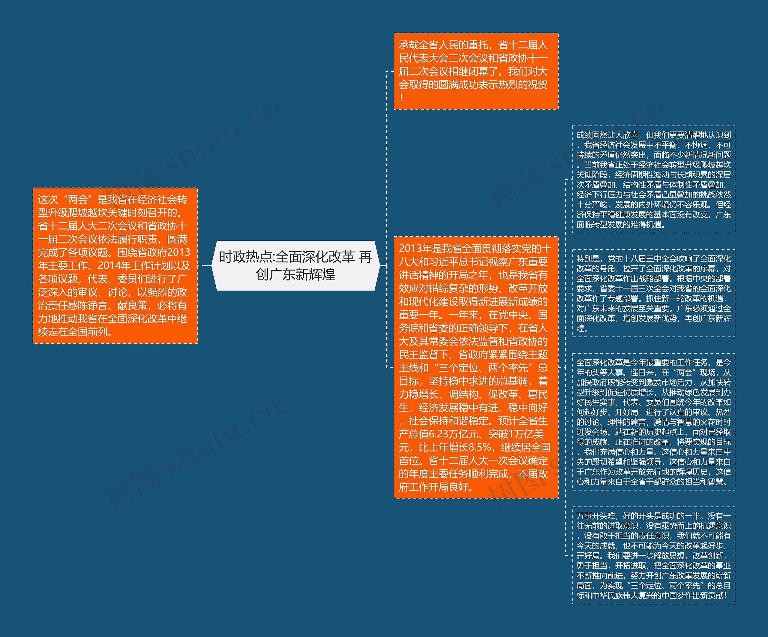 时政热点:全面深化改革 再创广东新辉煌思维导图