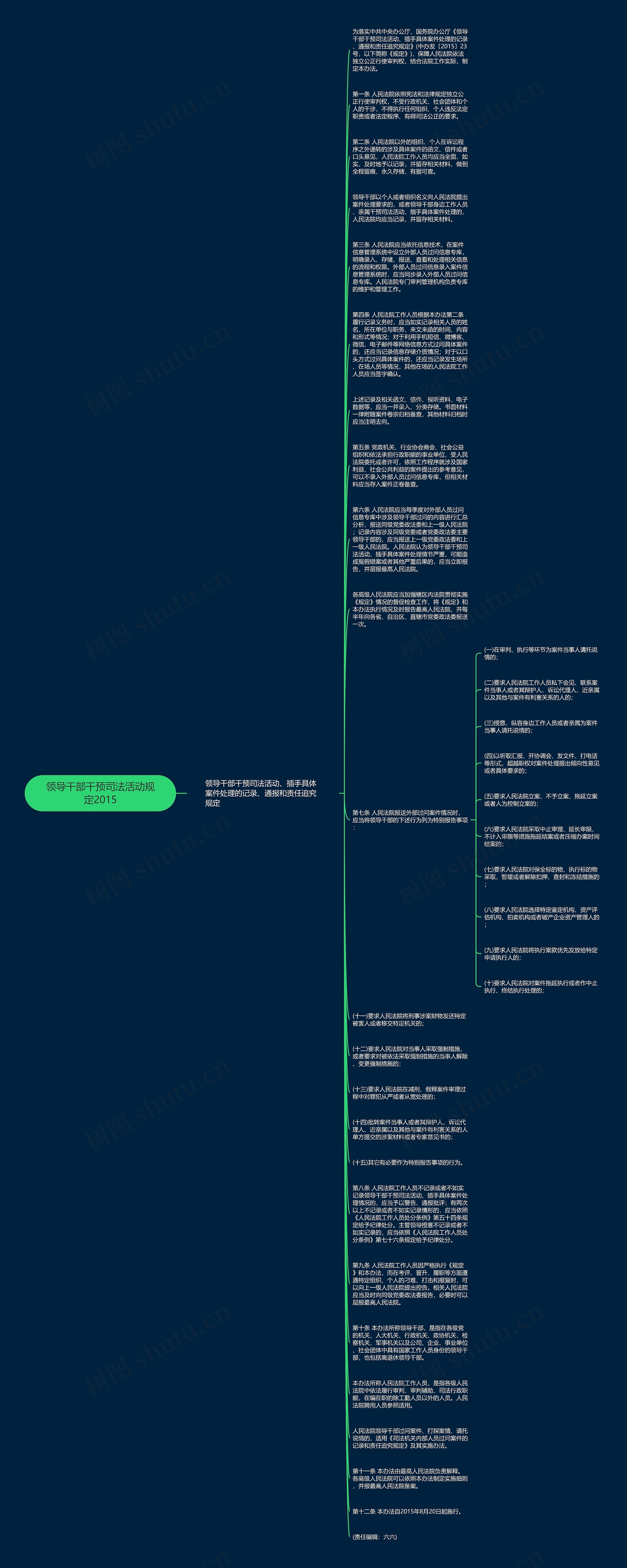 领导干部干预司法活动规定2015思维导图