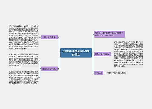 反垄断民事赔偿案件审理的困难