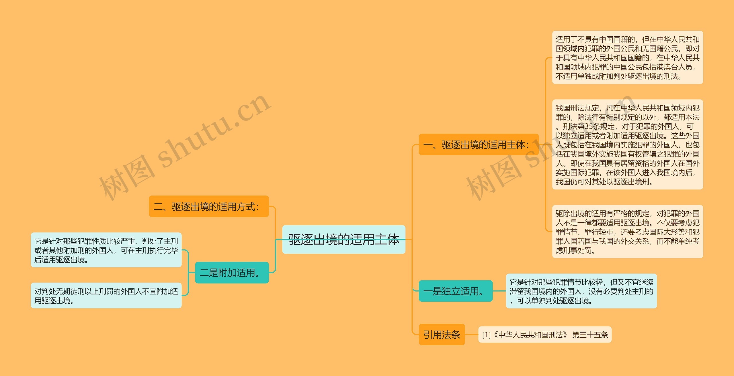 驱逐出境的适用主体思维导图