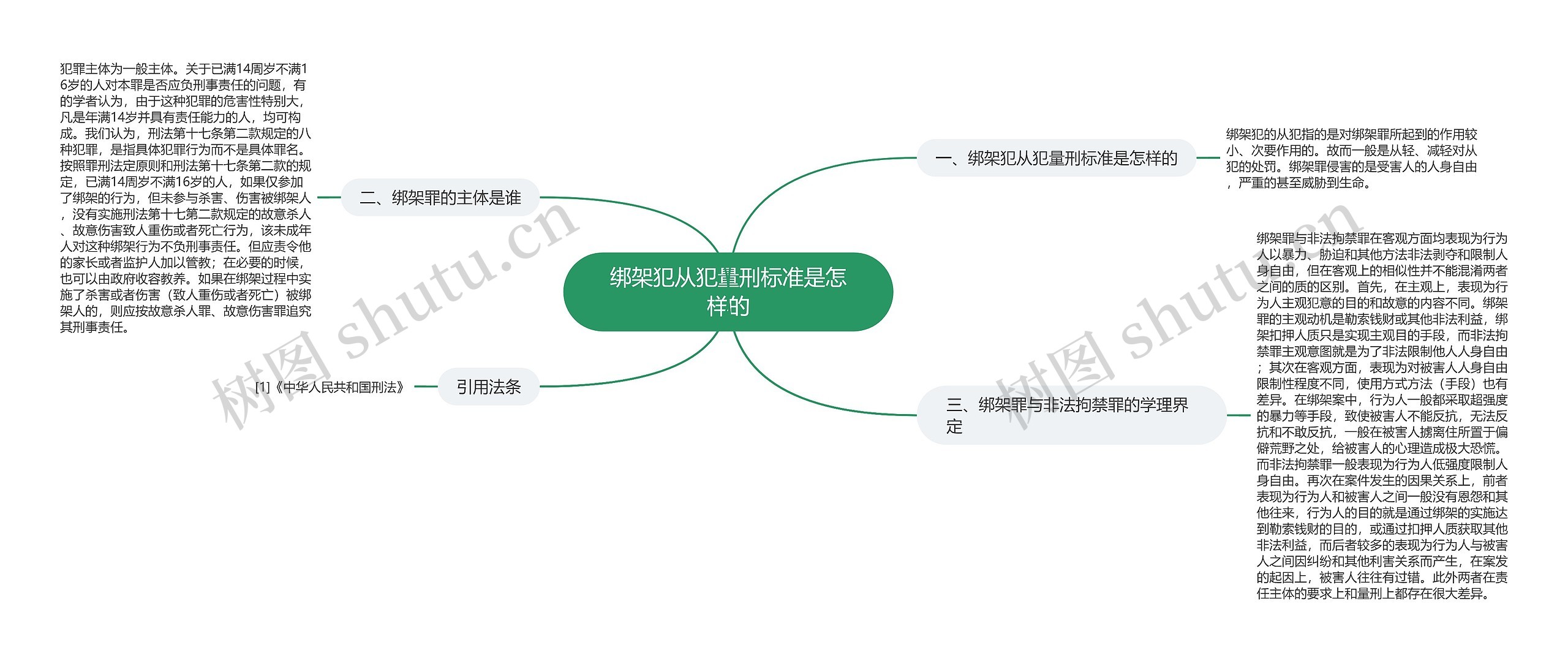 绑架犯从犯量刑标准是怎样的