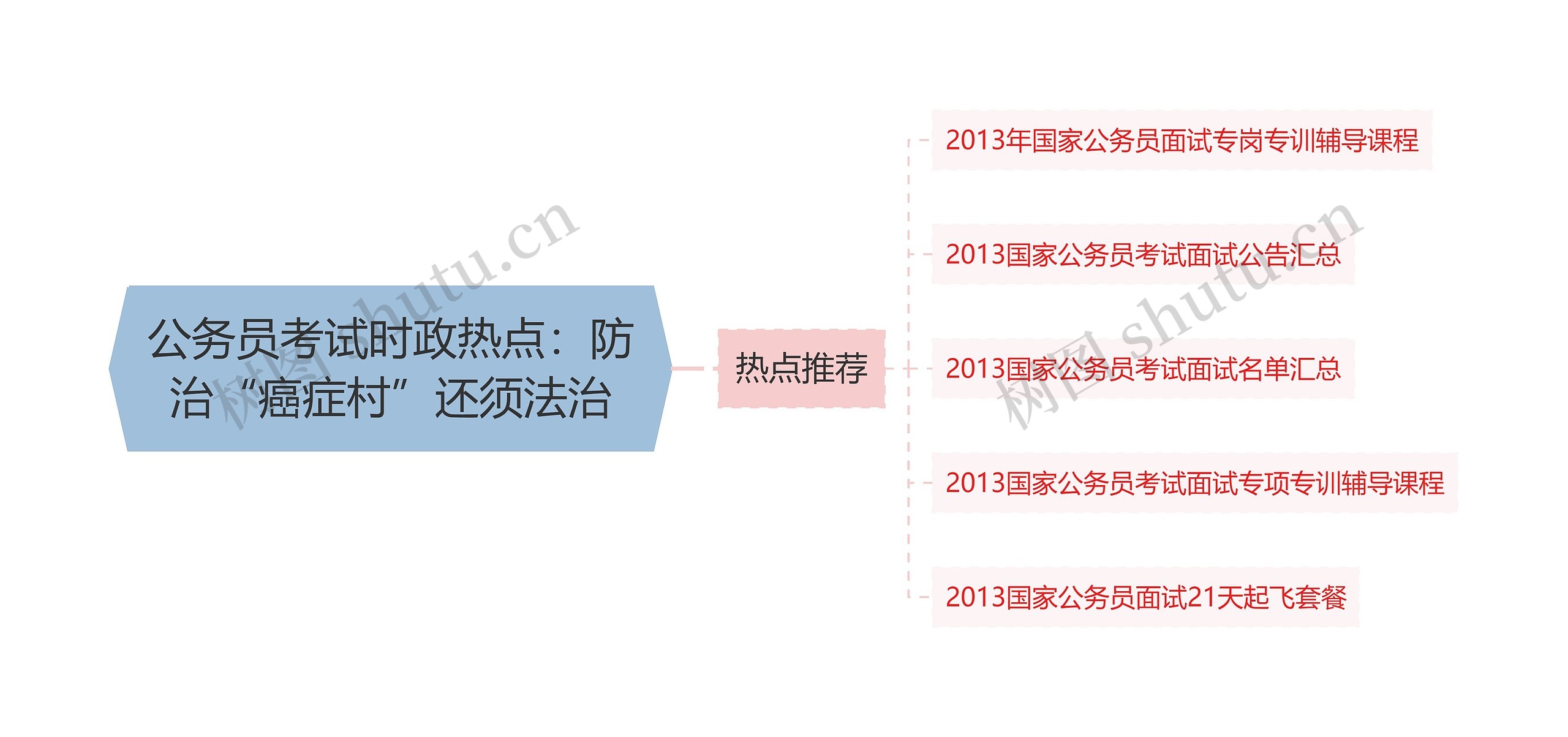公务员考试时政热点：防治“癌症村”还须法治