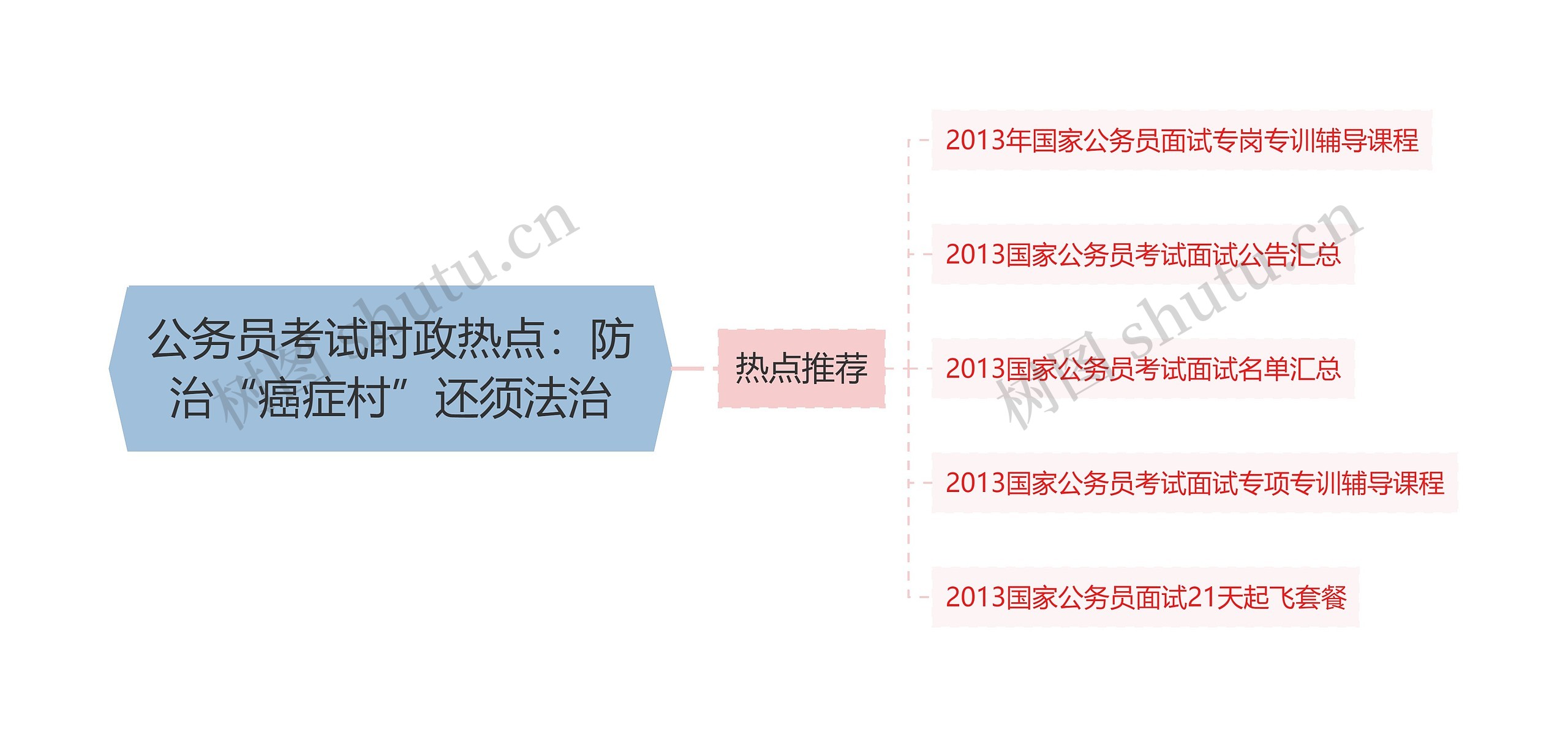 公务员考试时政热点：防治“癌症村”还须法治思维导图