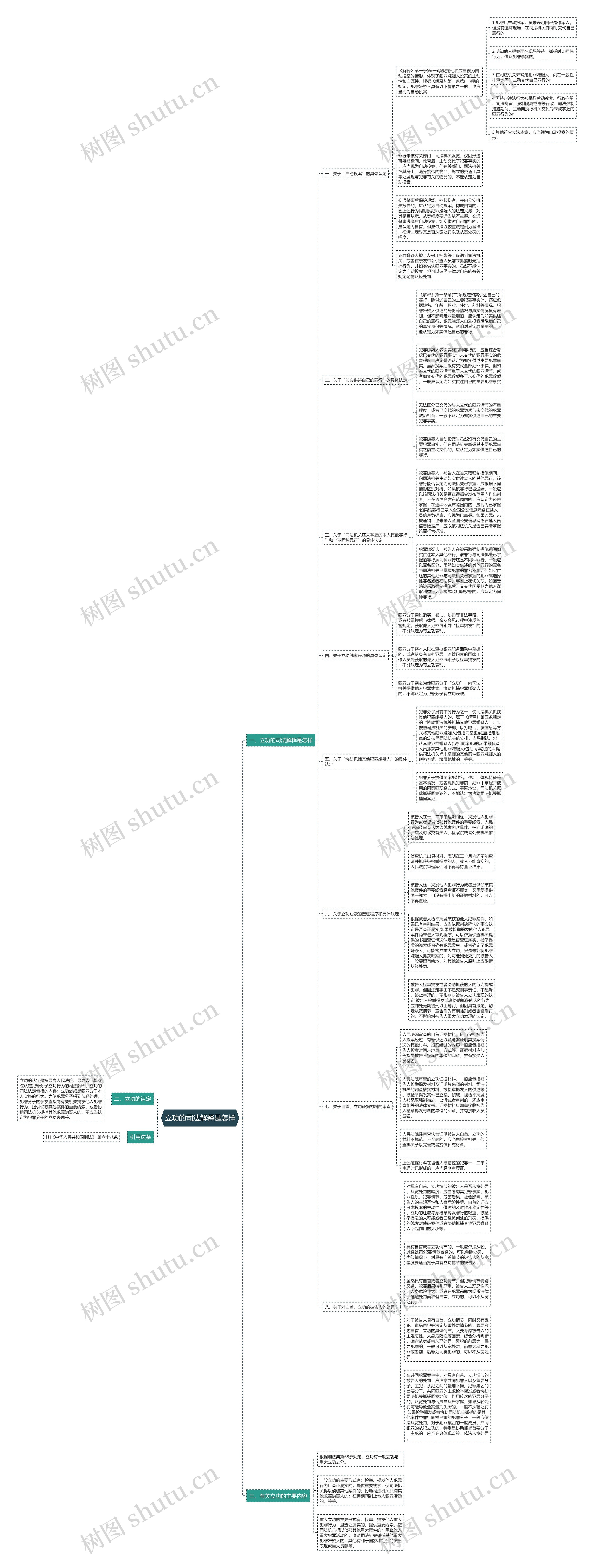 立功的司法解释是怎样思维导图