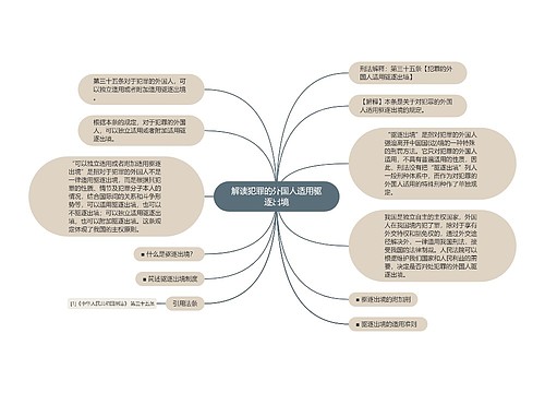 解读犯罪的外国人适用驱逐出境