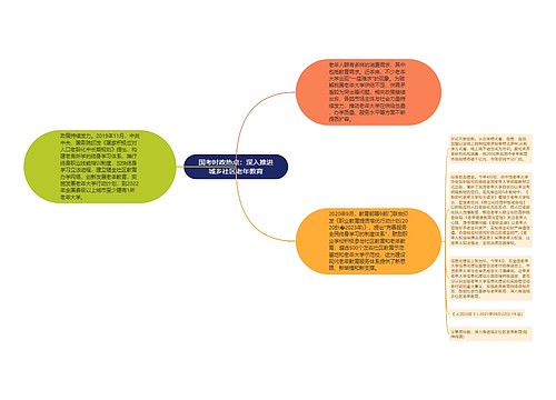 国考时政热点：深入推进城乡社区老年教育