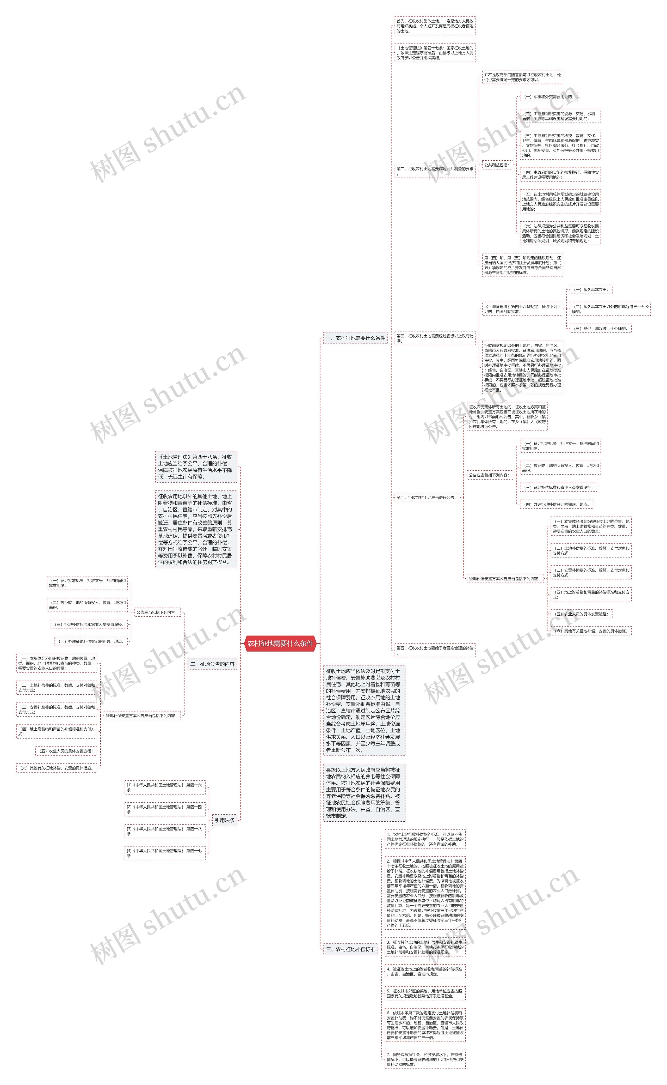 农村征地需要什么条件思维导图