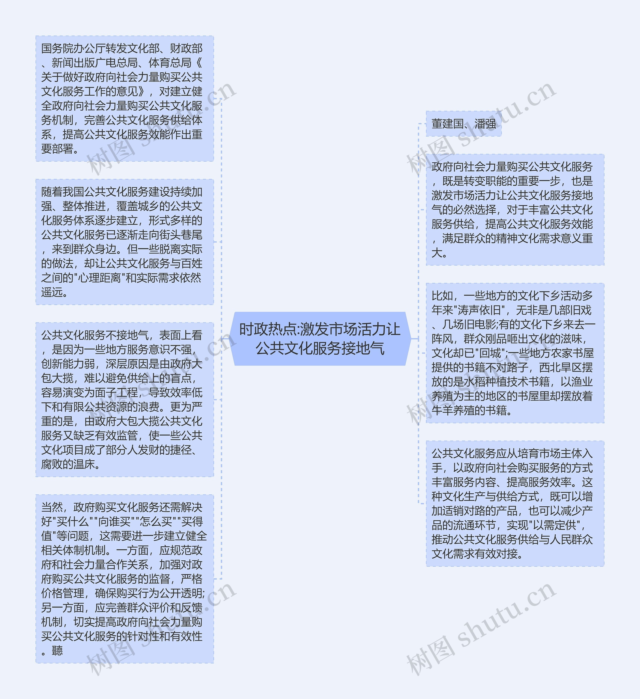 时政热点:激发市场活力让公共文化服务接地气