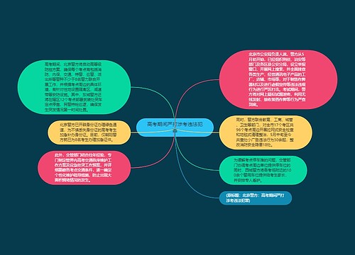 高考期间严打涉考违法犯罪