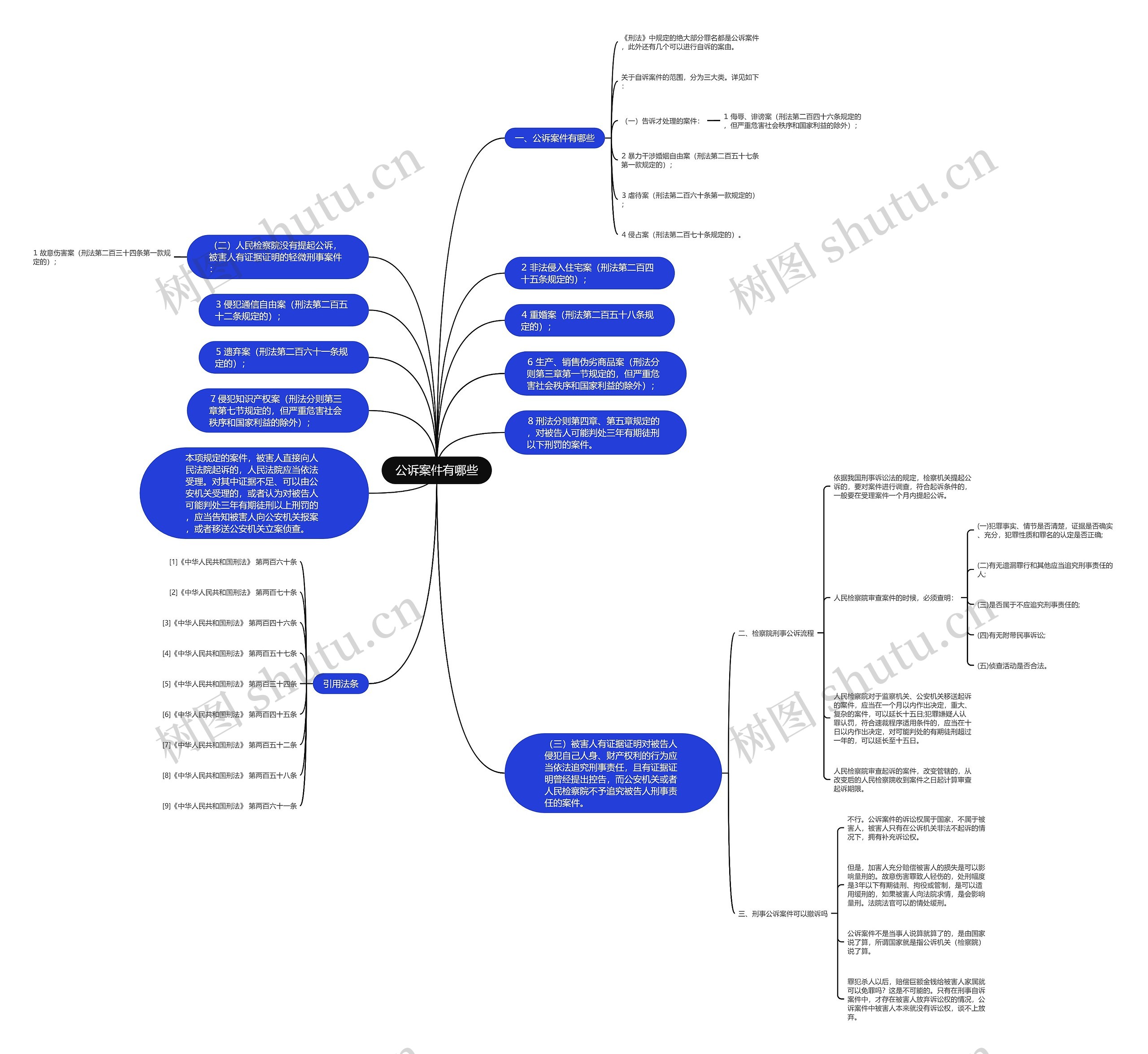 公诉案件有哪些思维导图