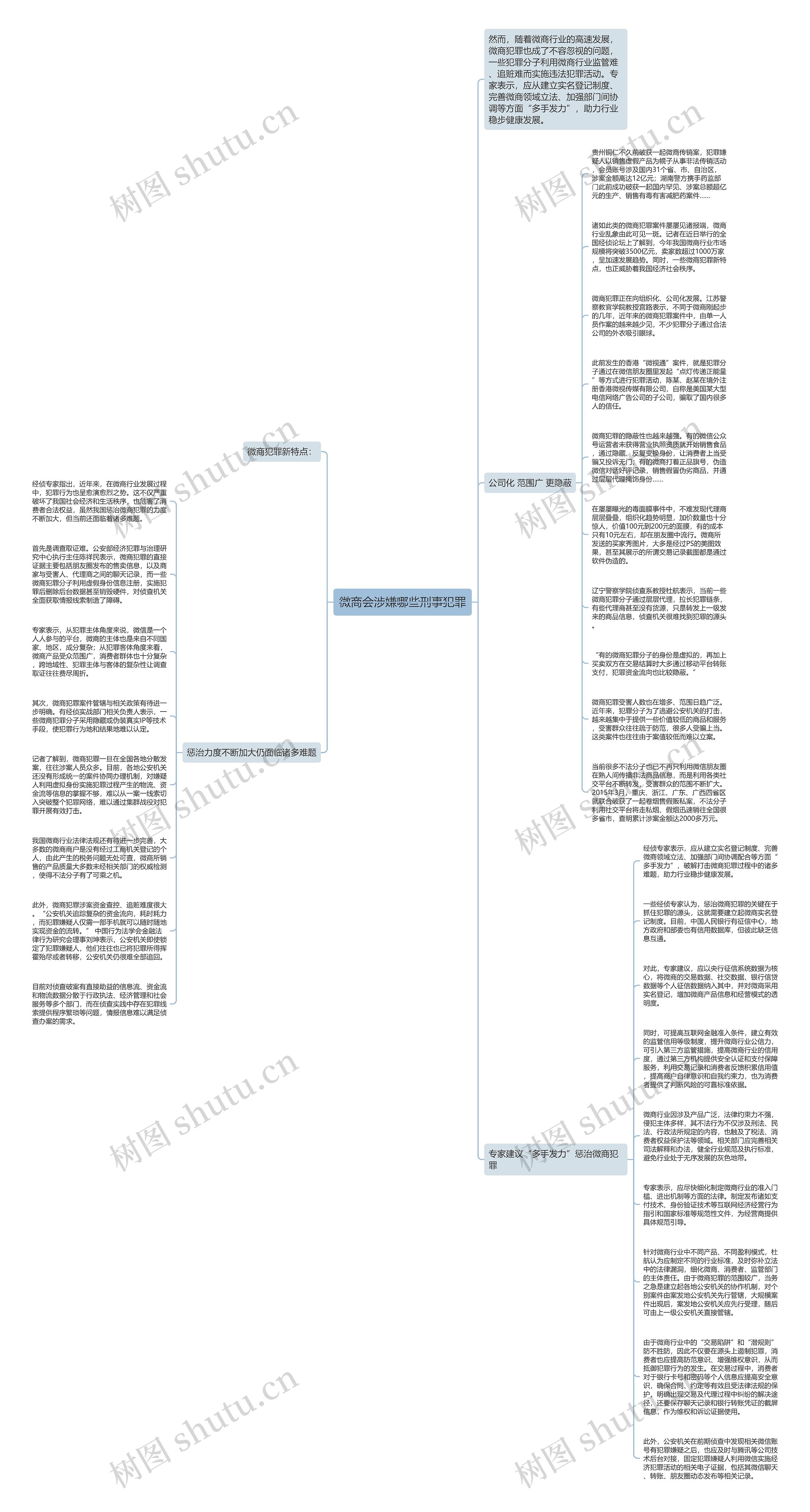 微商会涉嫌哪些刑事犯罪思维导图