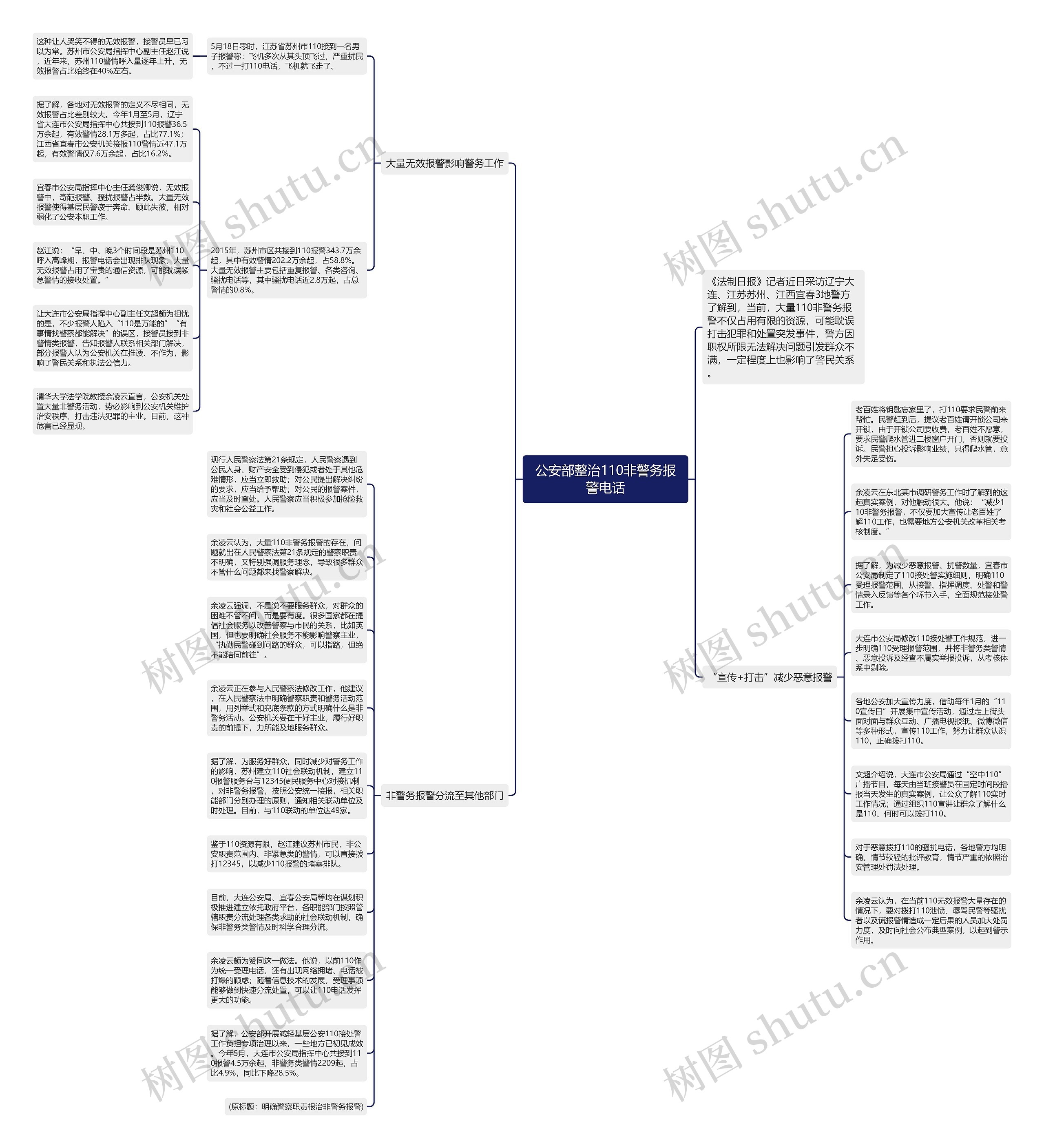 公安部整治110非警务报警电话思维导图