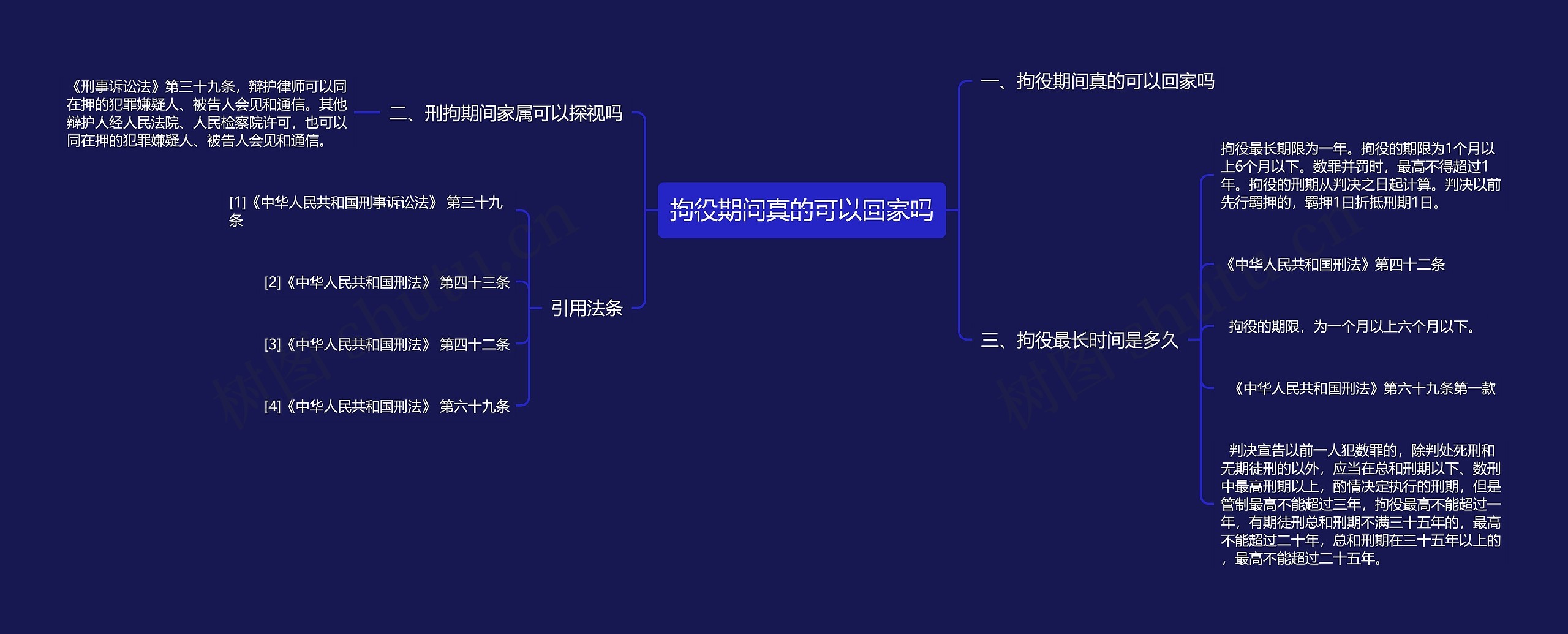 拘役期间真的可以回家吗思维导图