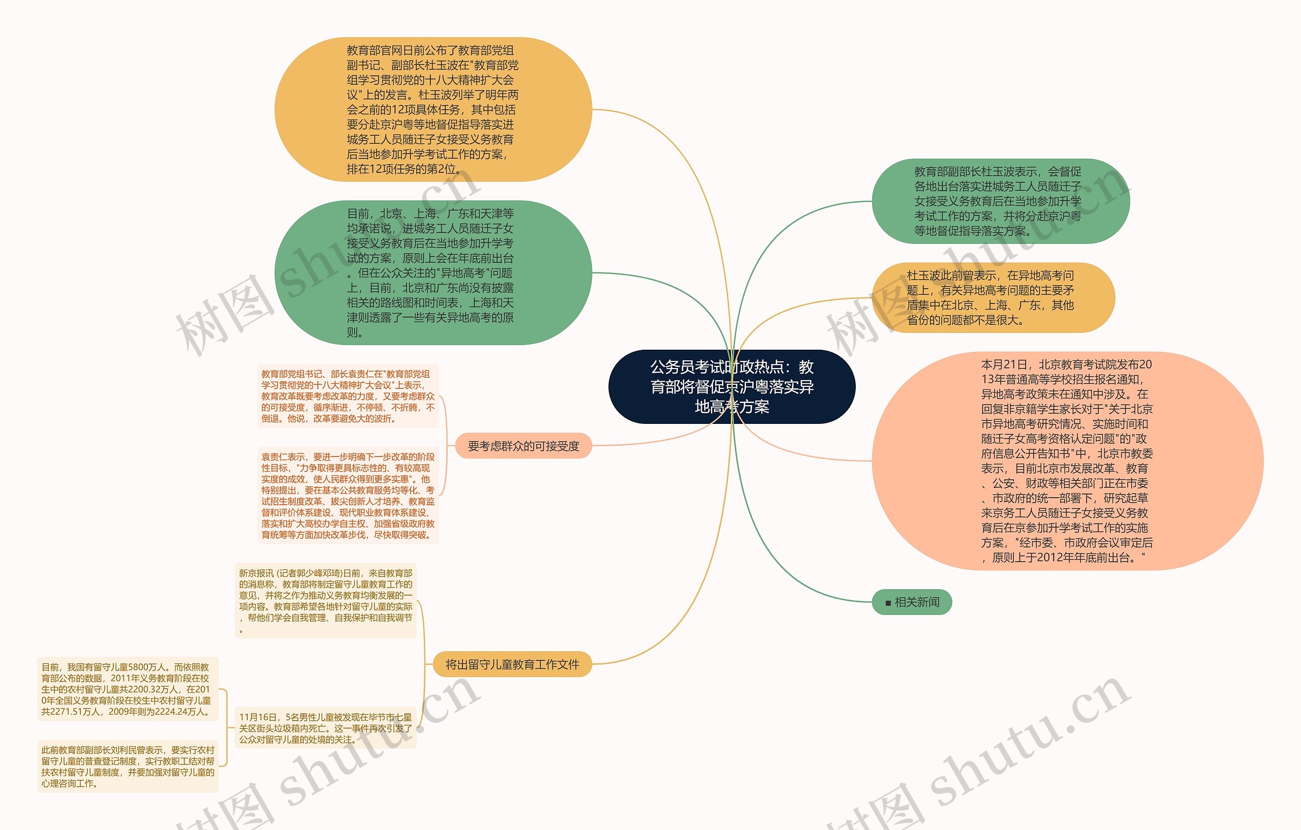 公务员考试时政热点：教育部将督促京沪粤落实异地高考方案