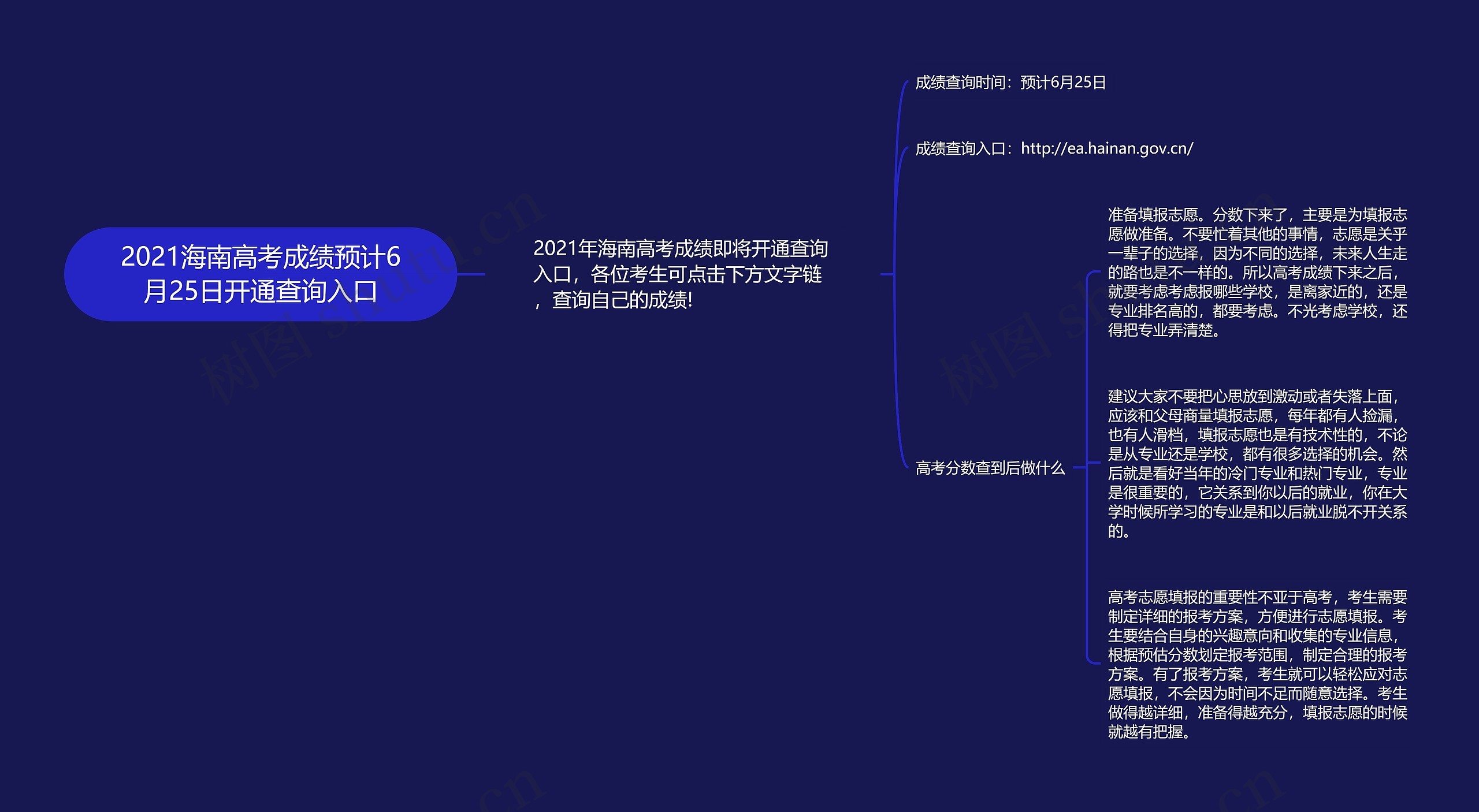 2021海南高考成绩预计6月25日开通查询入口