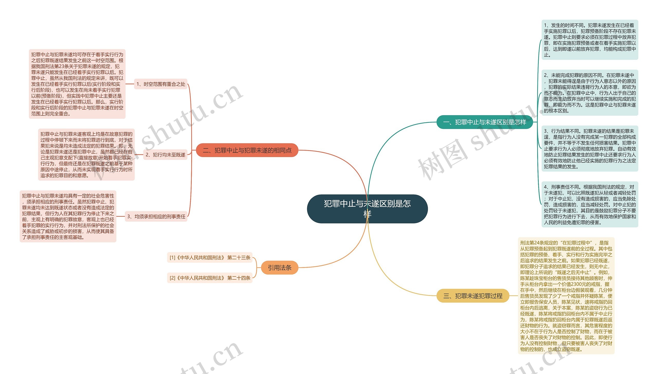 犯罪中止与未遂区别是怎样 犯罪中止与未遂区别是怎样