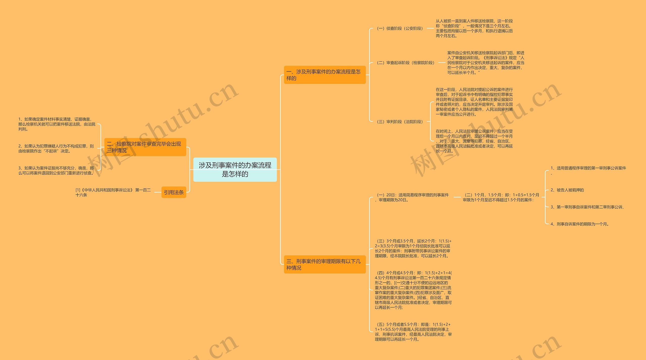 涉及刑事案件的办案流程是怎样的 涉及刑事案件的办案流程是怎样的