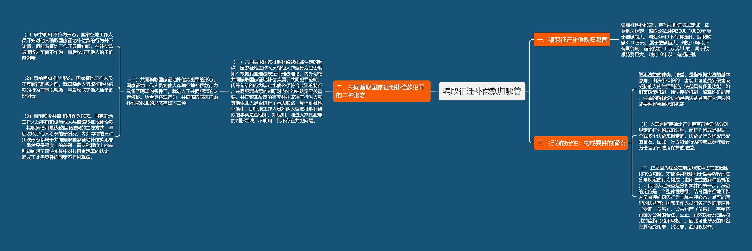骗取征迁补偿款归哪管 骗取征迁补偿款归哪管