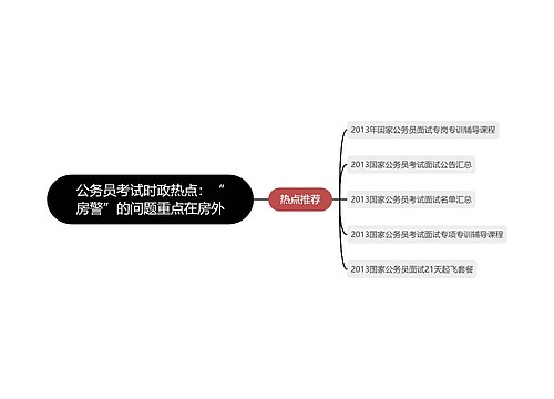 公务员考试时政热点：“房警”的问题重点在房外