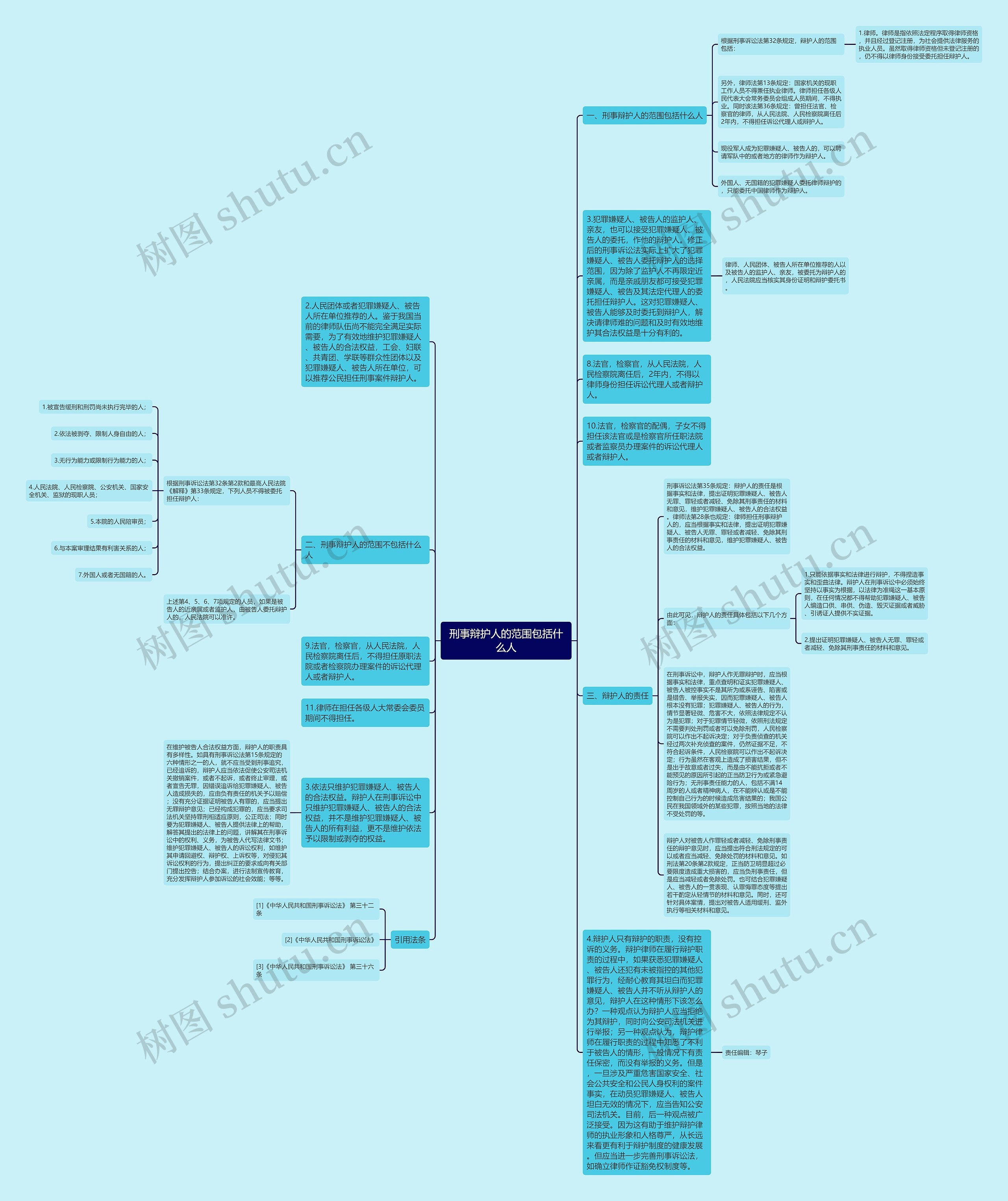 刑事辩护人的范围包括什么人思维导图