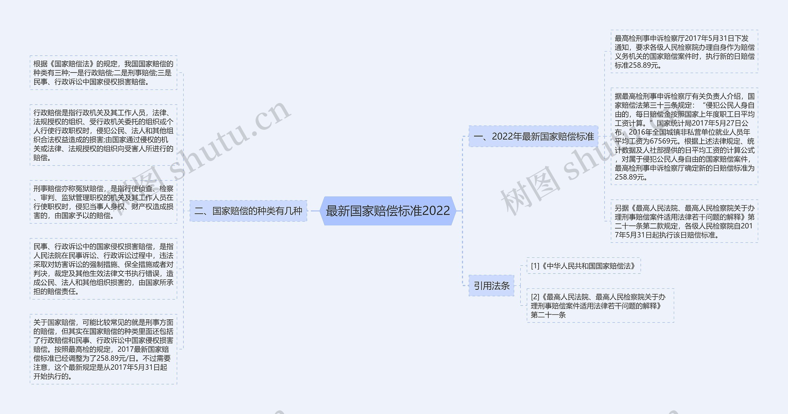 最新国家赔偿标准2022