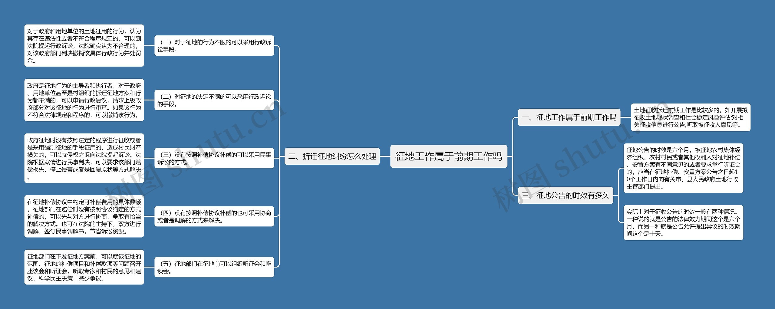 征地工作属于前期工作吗思维导图