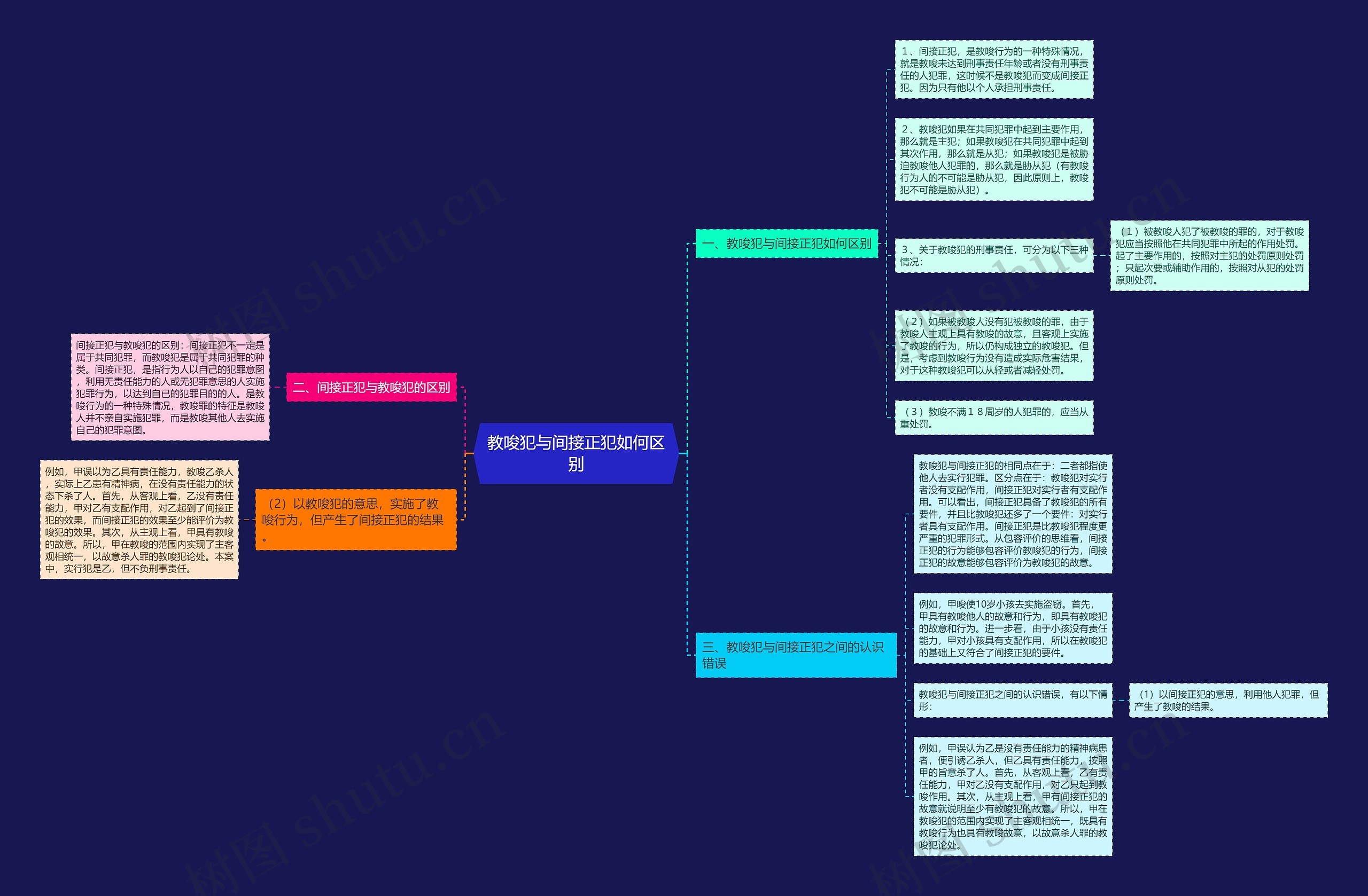 教唆犯与间接正犯如何区别 教唆犯与间接正犯如何区别