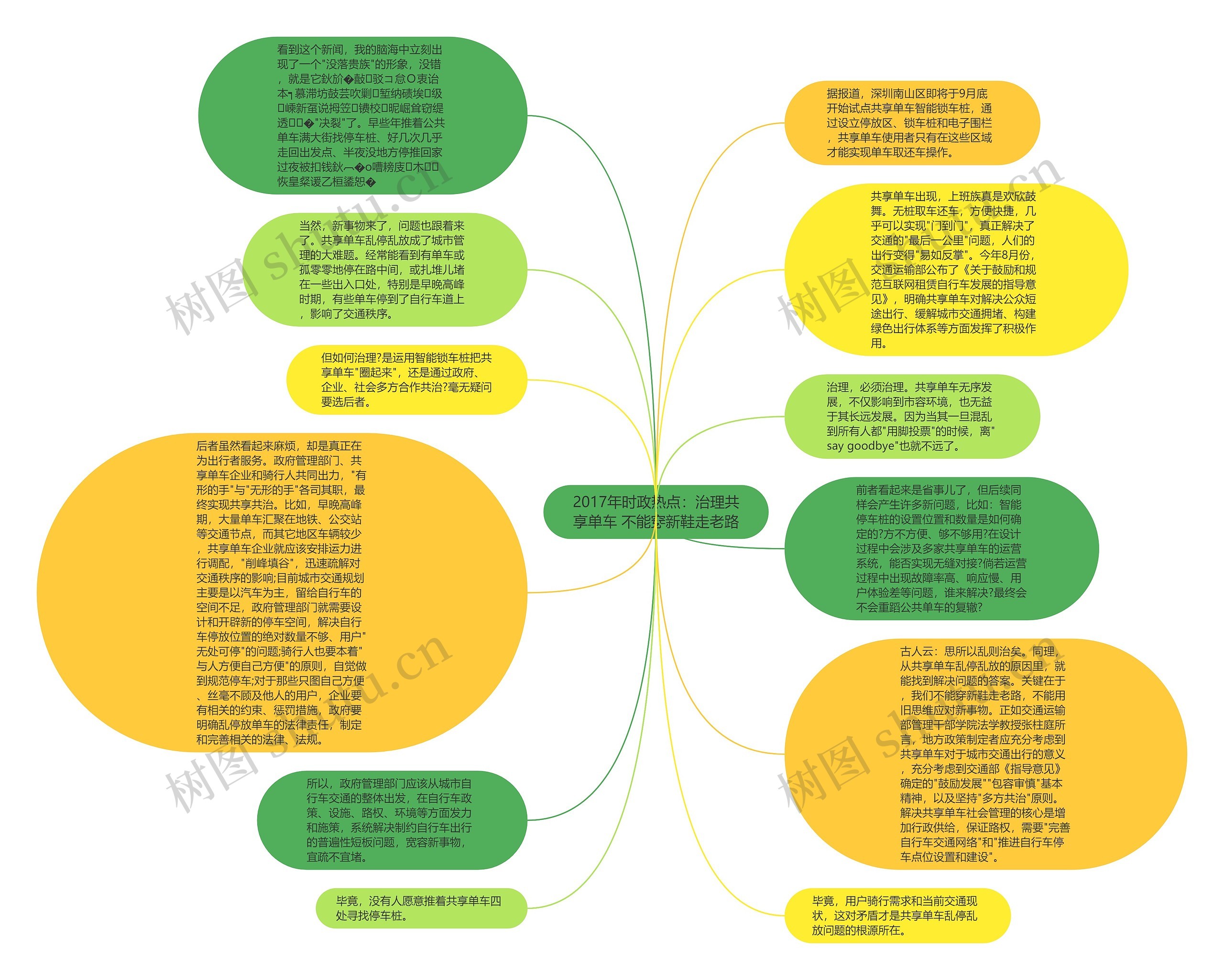 2017年时政热点：治理共享单车 不能穿新鞋走老路思维导图