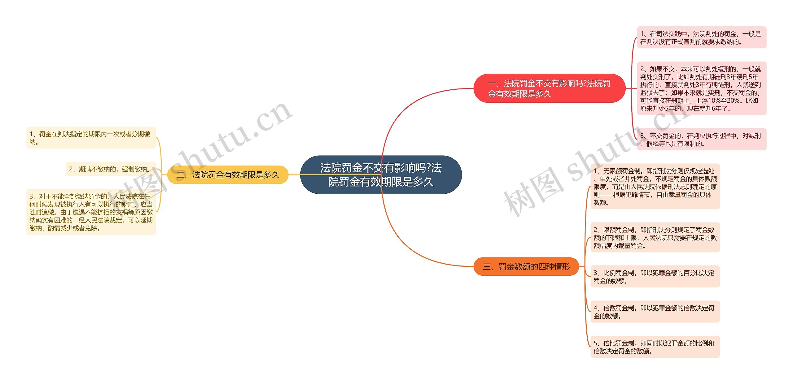 法院罚金不交有影响吗?法院罚金有效期限是多久