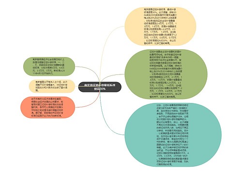 南京省征地补偿最低标准提高30%