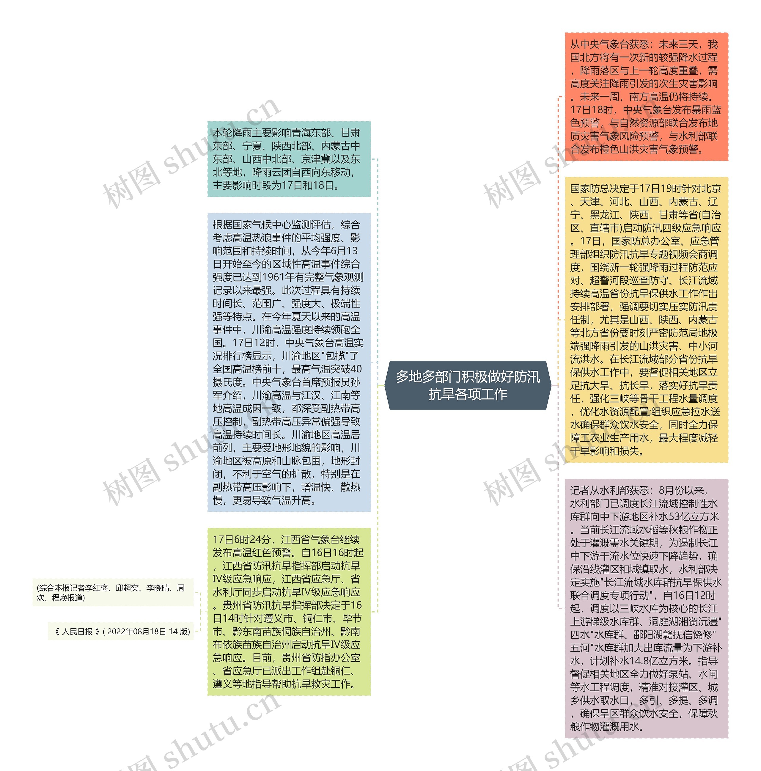 多地多部门积极做好防汛抗旱各项工作