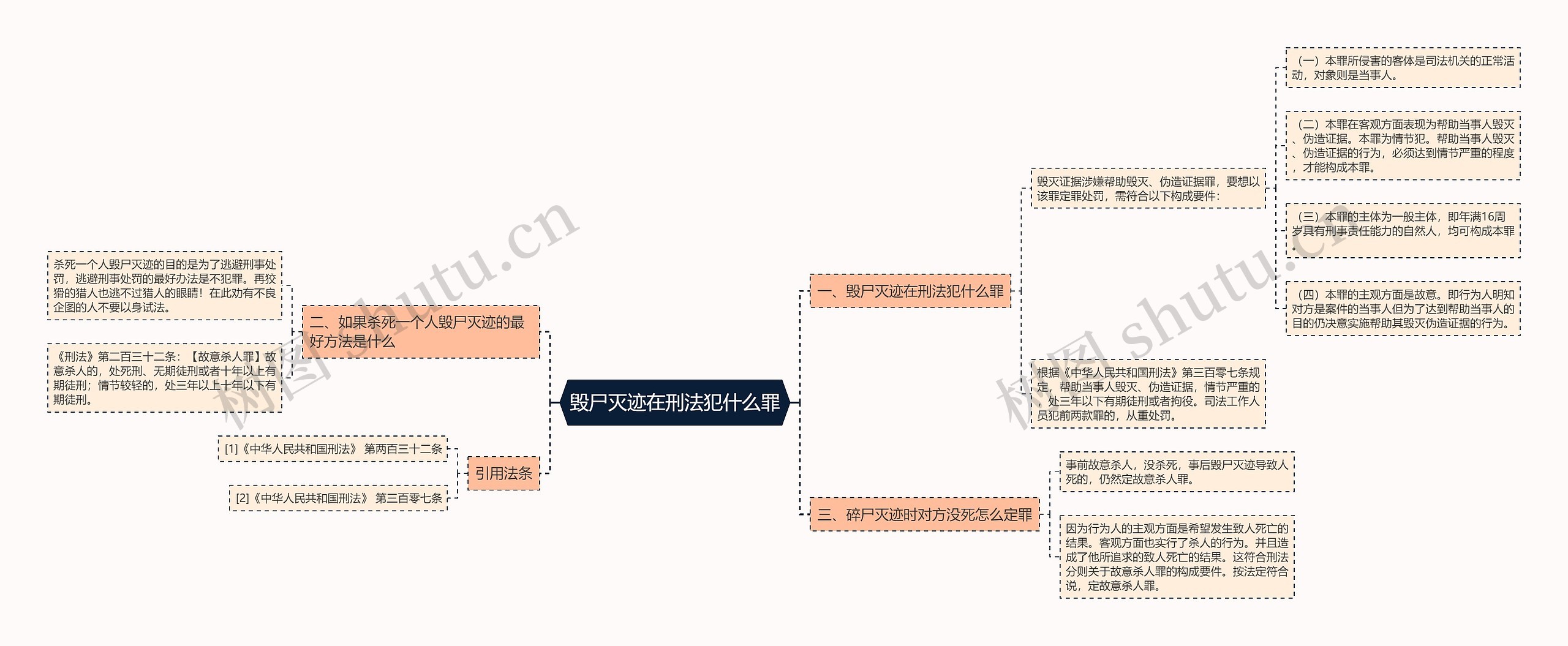 毁尸灭迹在刑法犯什么罪