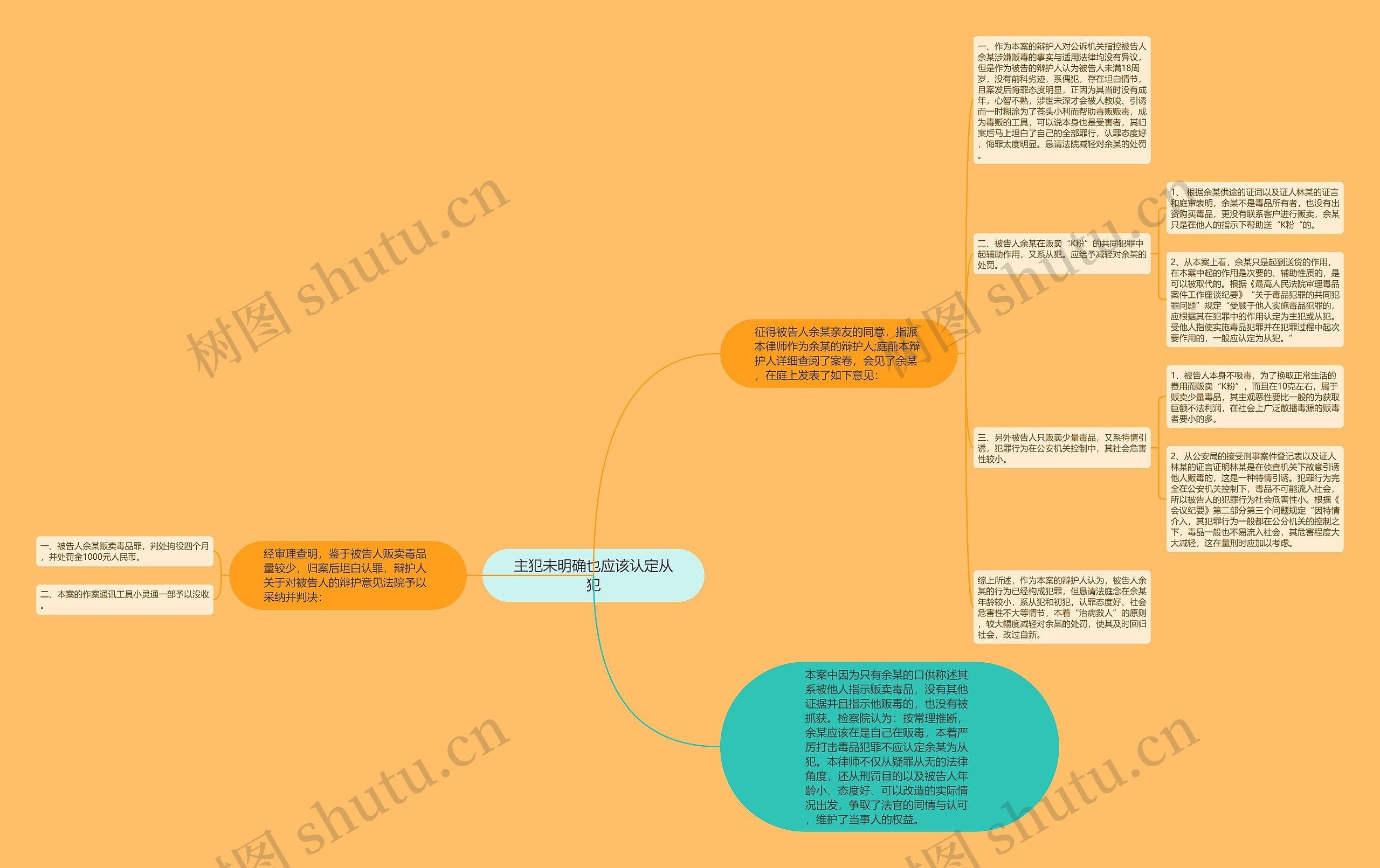 主犯未明确也应该认定从犯思维导图