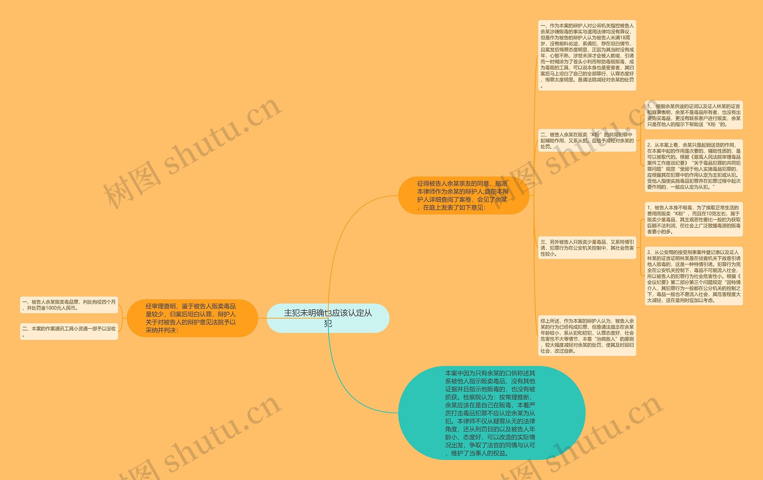 主犯未明确也应该认定从犯 主犯未明确也应该认定从犯