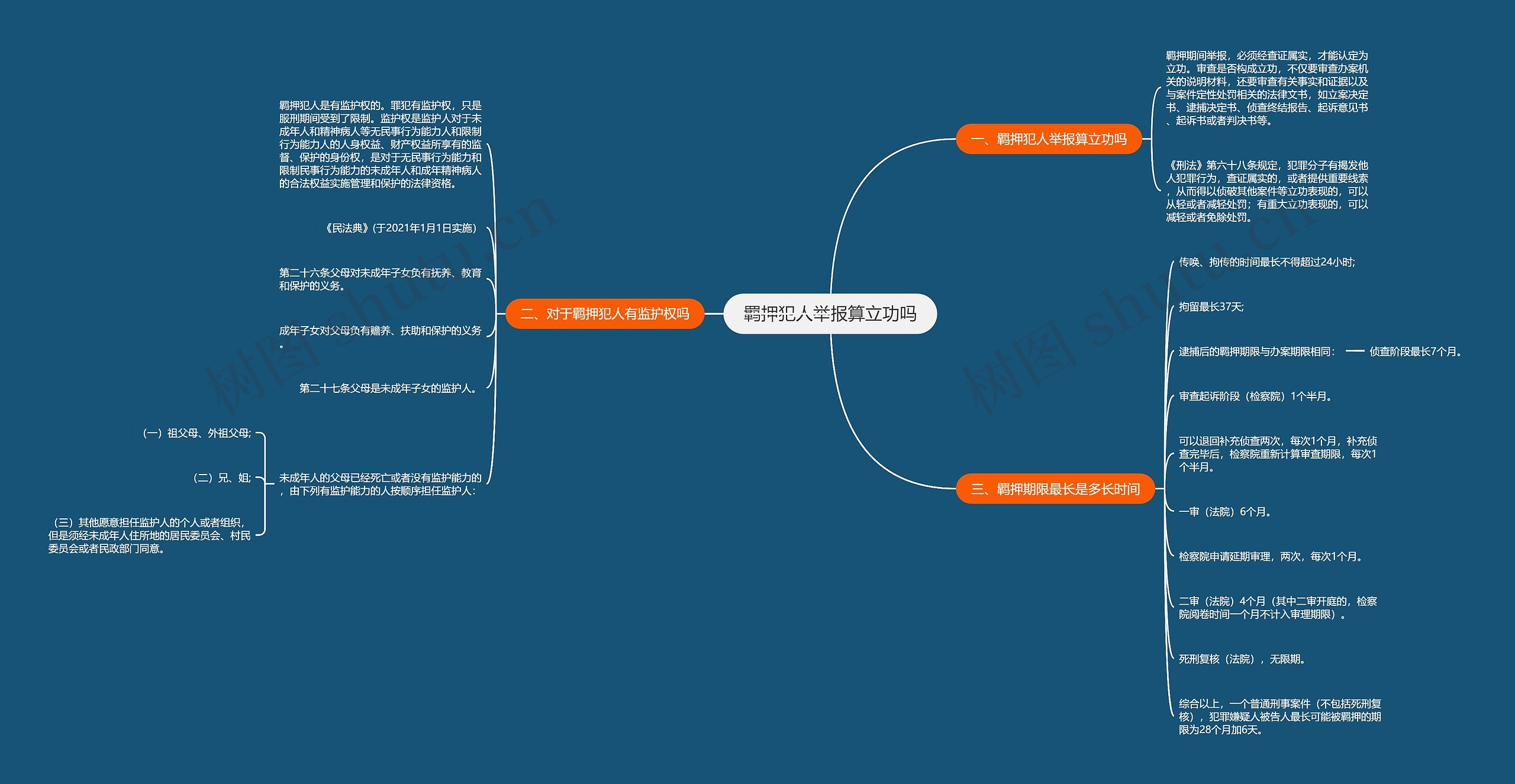 羁押犯人举报算立功吗 羁押犯人举报算立功吗