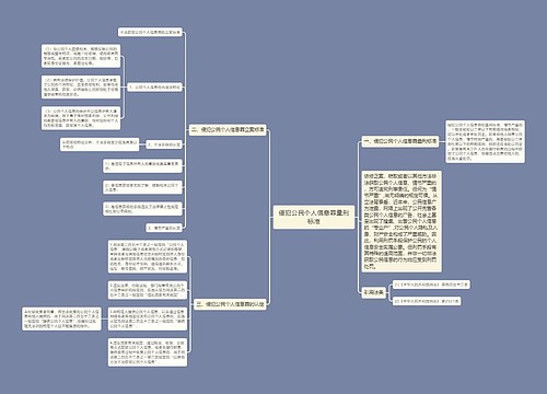 侵犯公民个人信息罪量刑标准