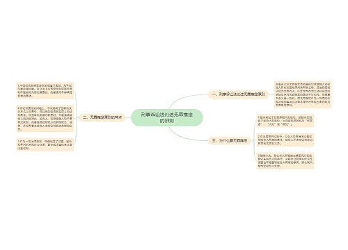 刑事诉讼法论述无罪推定的原则