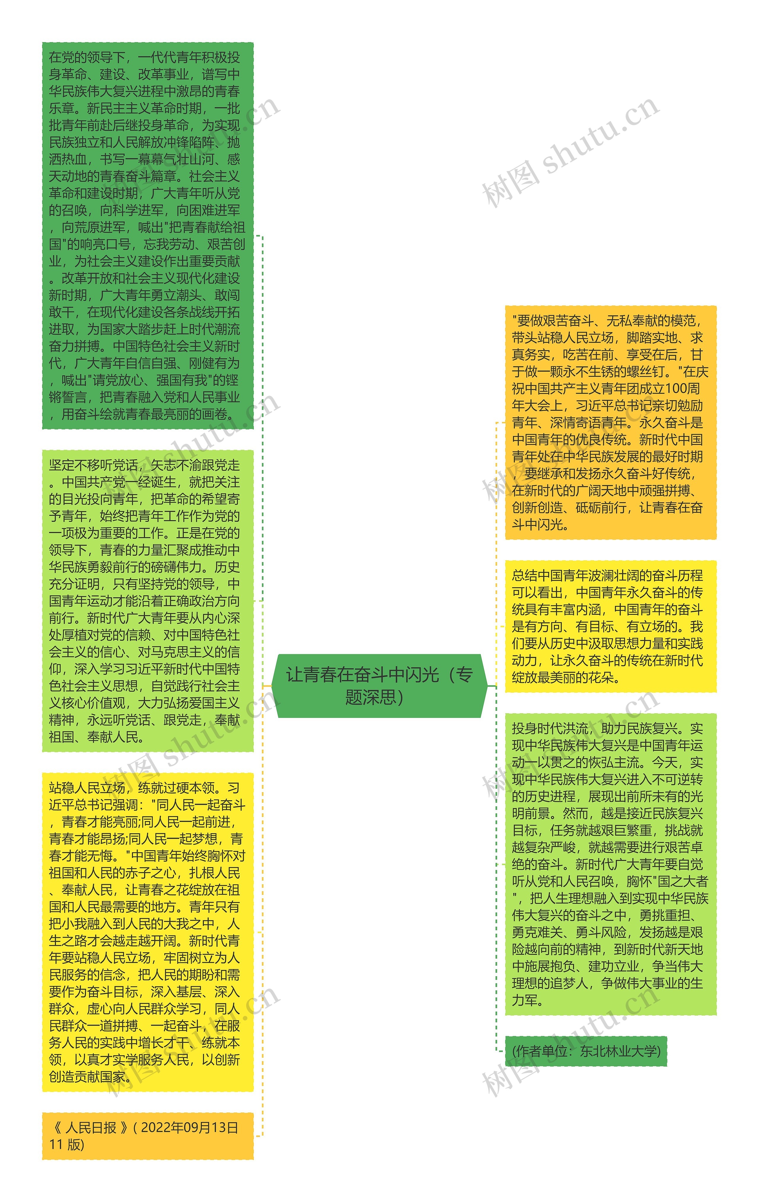 让青春在奋斗中闪光（专题深思）