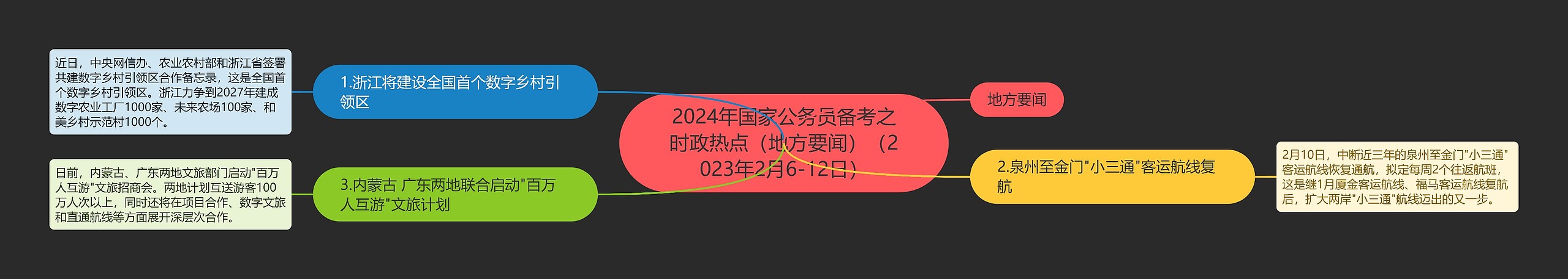 2024年国家公务员备考之时政热点（地方要闻）（2023年2月6-12日）