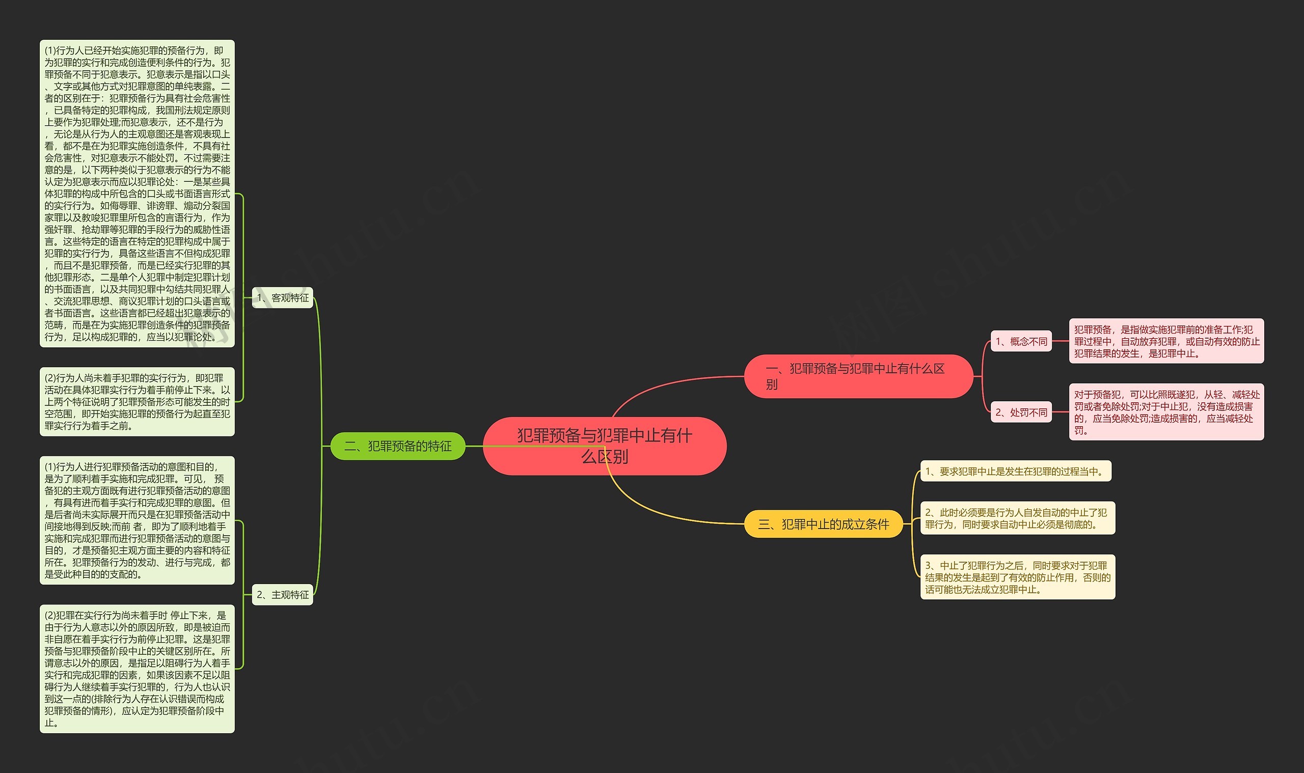 犯罪预备与犯罪中止有什么区别 犯罪预备与犯罪中止有什么区别