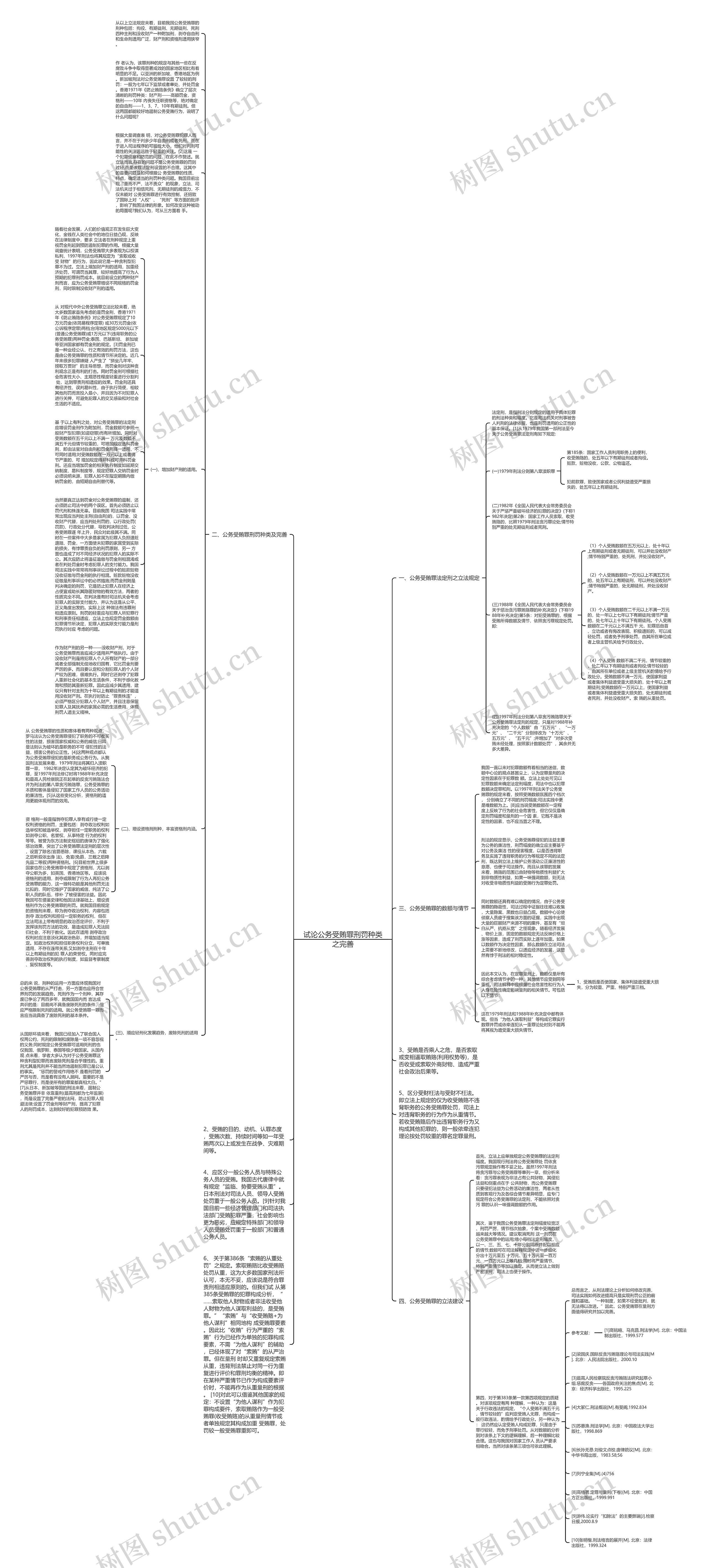 试论公务受贿罪刑罚种类之完善思维导图