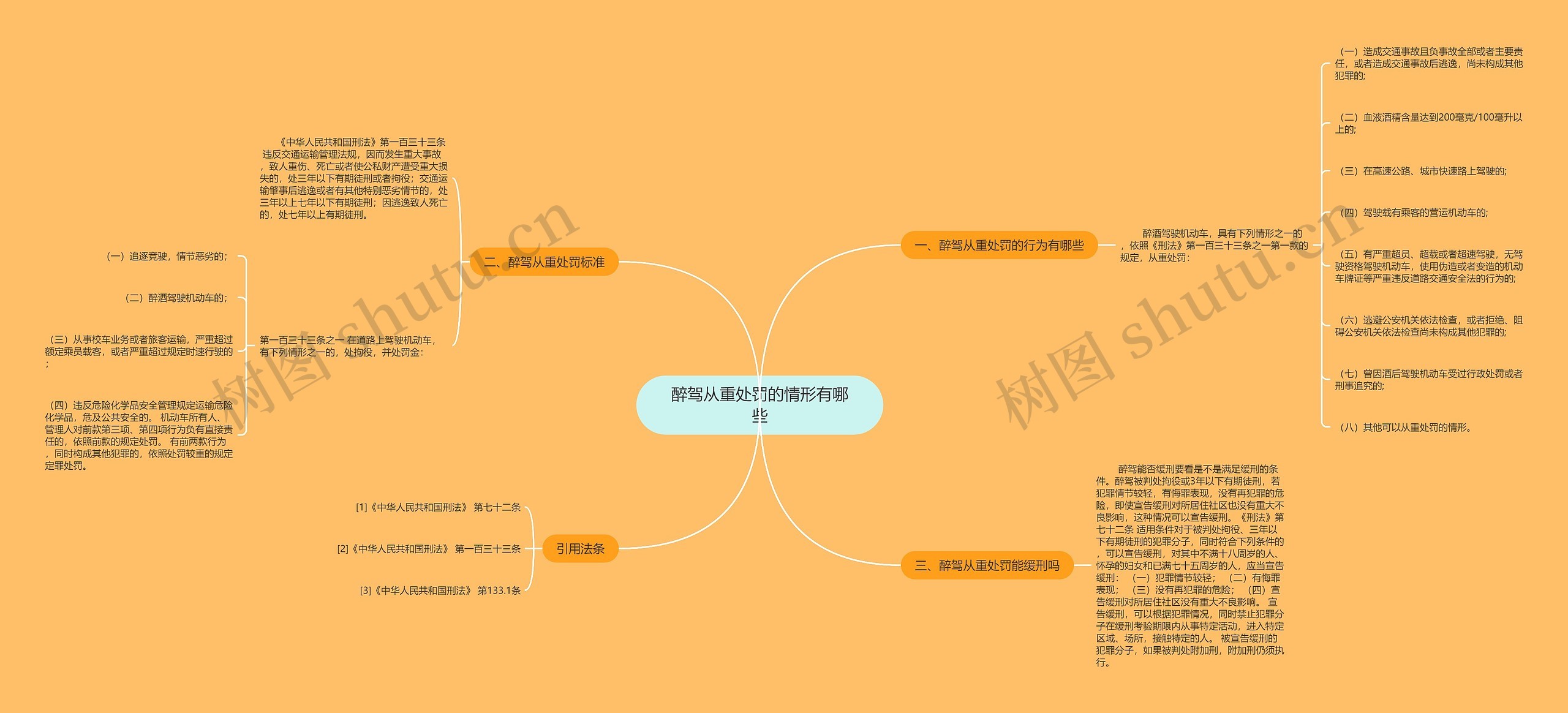 醉驾从重处罚的情形有哪些思维导图