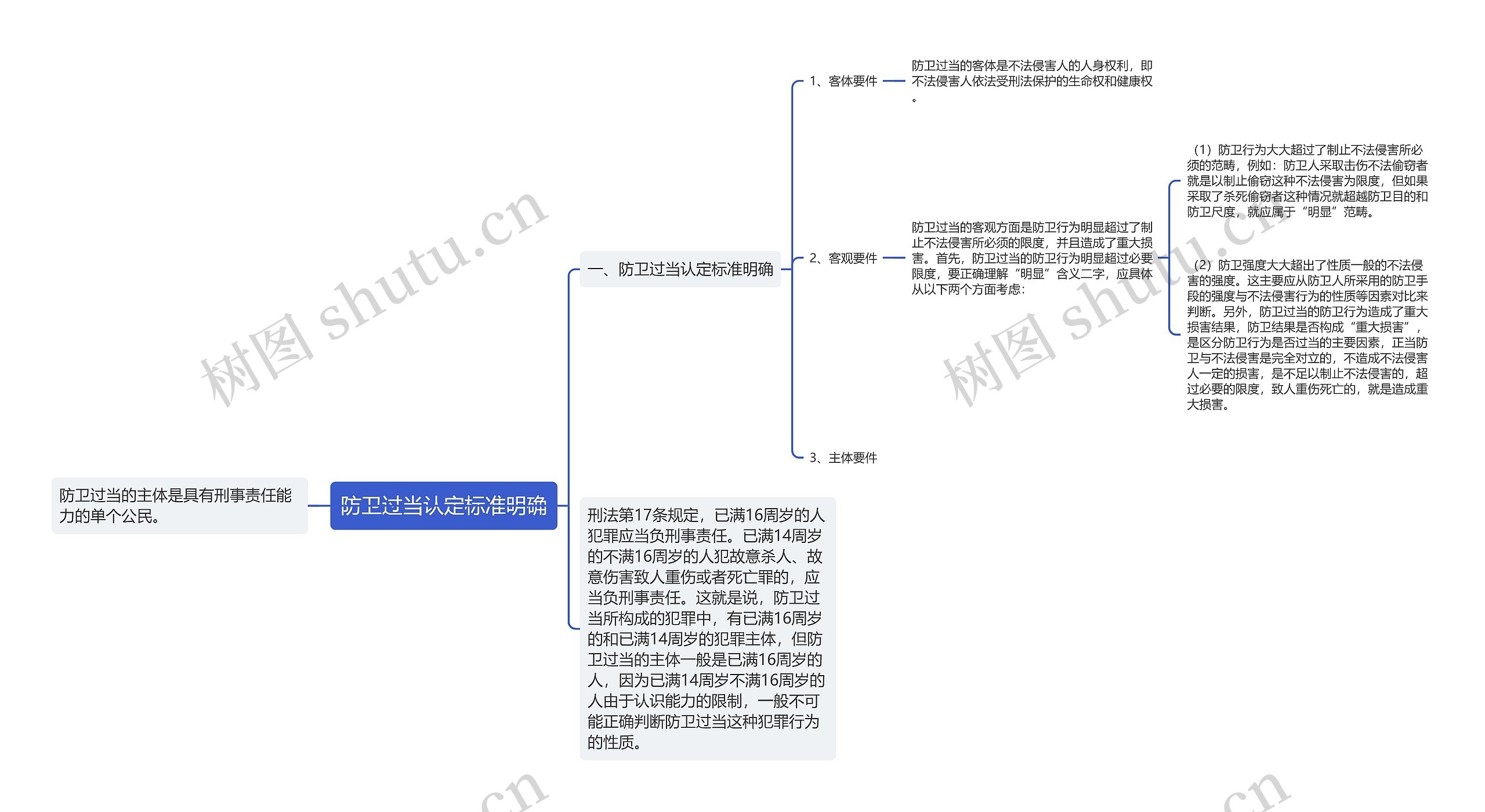 防卫过当认定标准明确思维导图