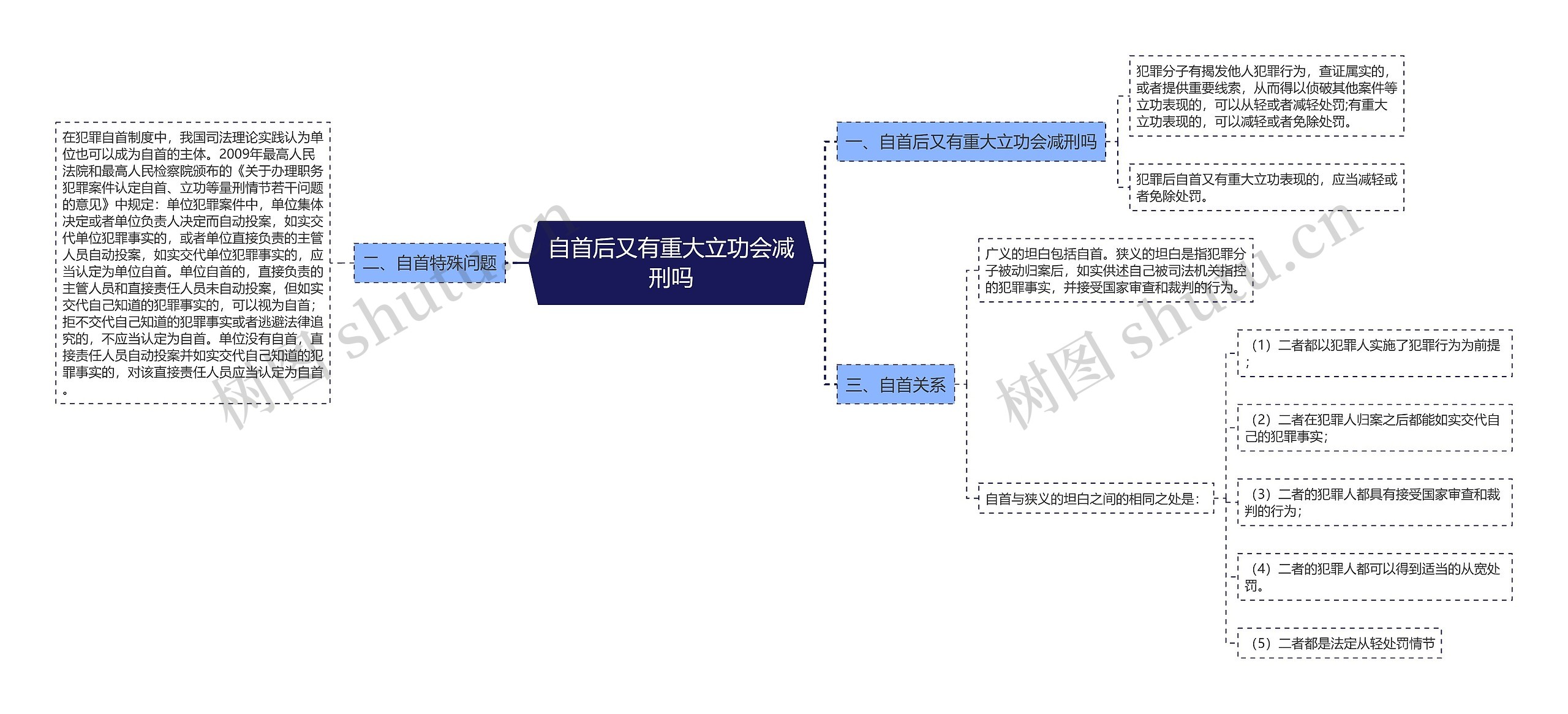 自首后又有重大立功会减刑吗