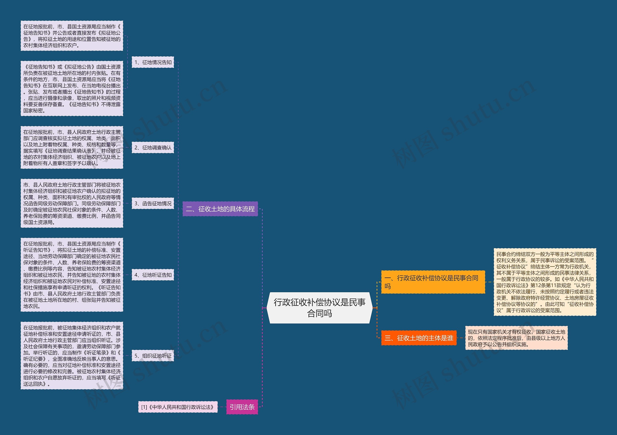 行政征收补偿协议是民事合同吗 行政征收补偿协议是民事合同吗