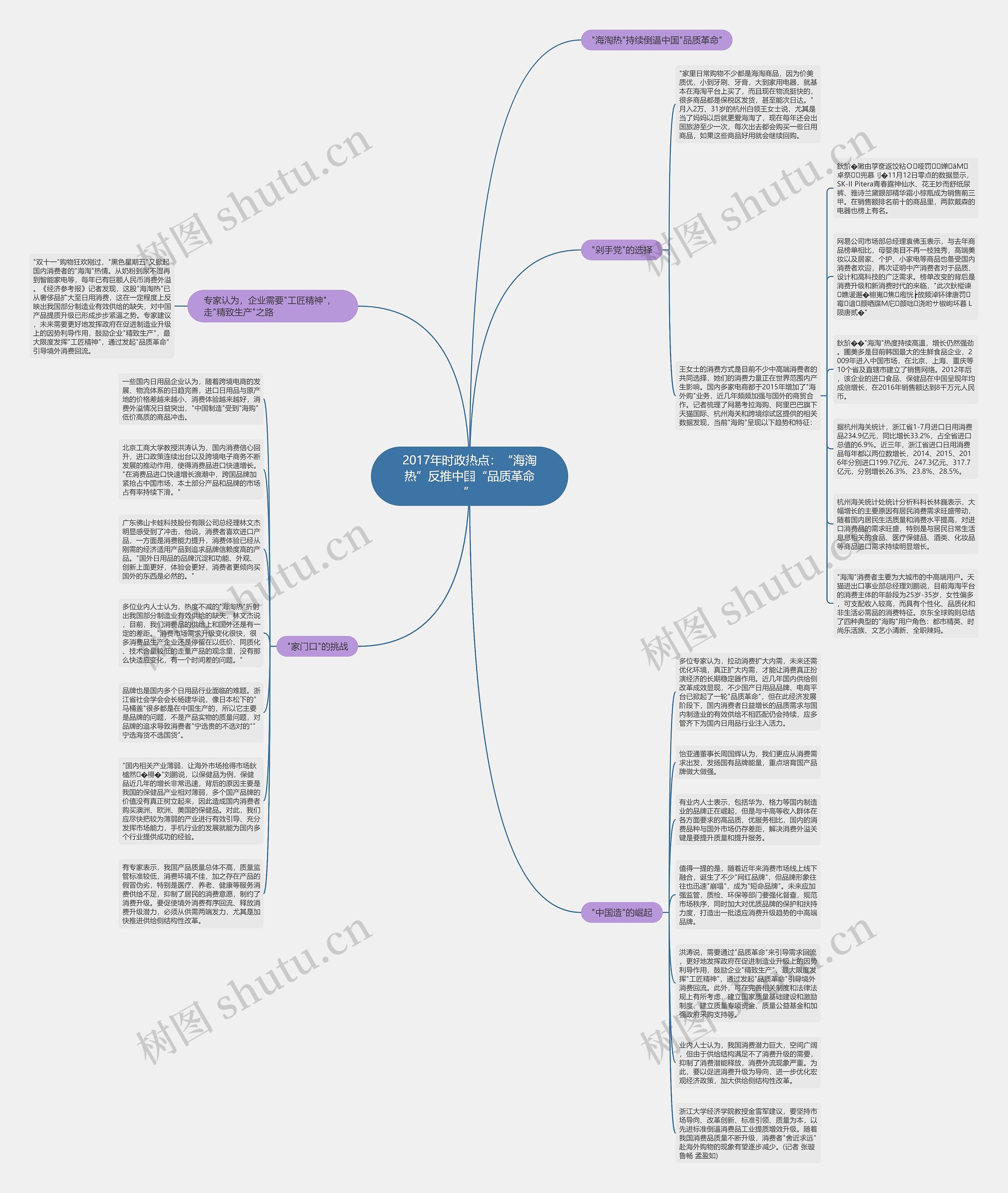 2017年时政热点：“海淘热”反推中国“品质革命”思维导图