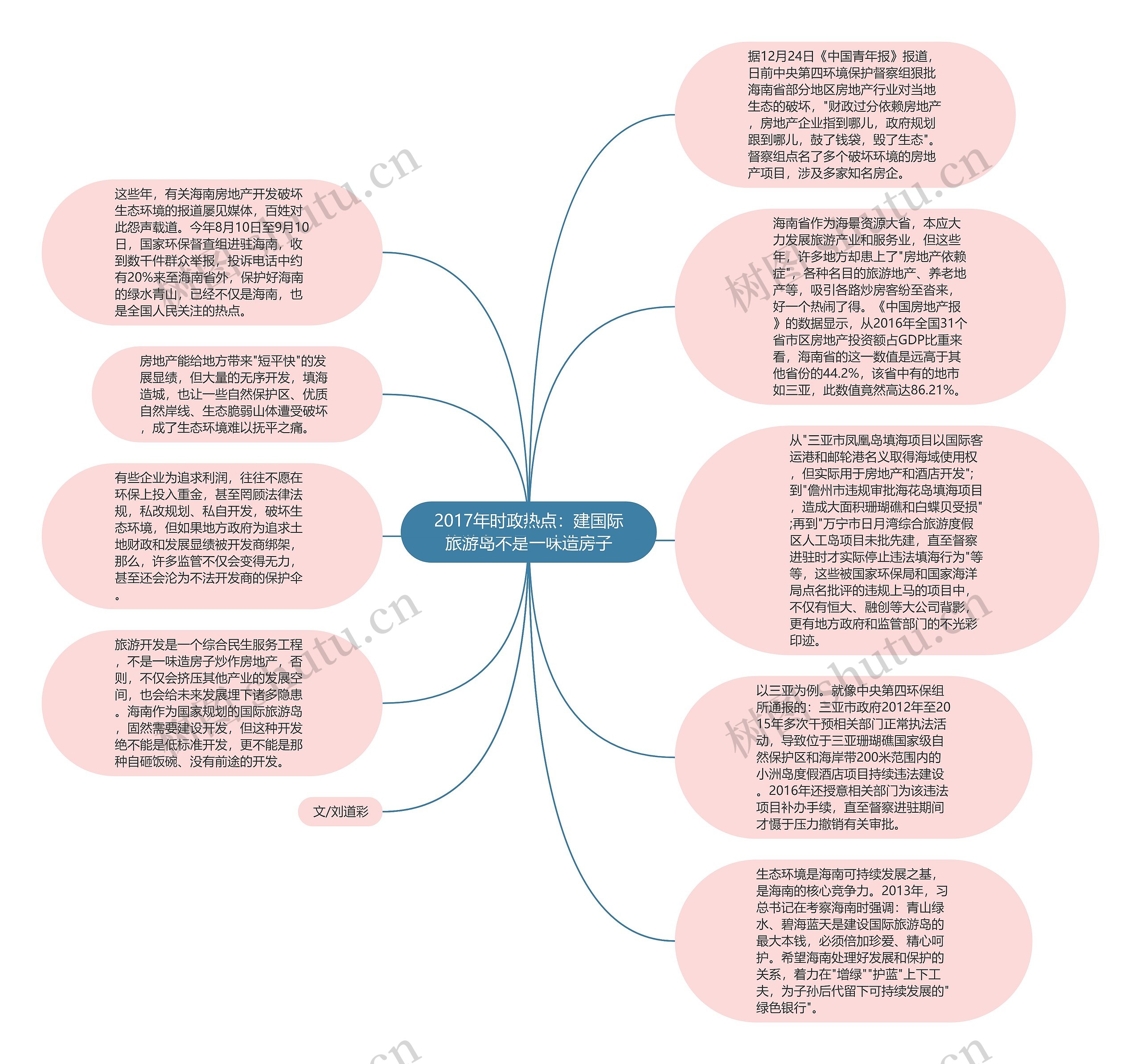 2017年时政热点：建国际旅游岛不是一味造房子思维导图